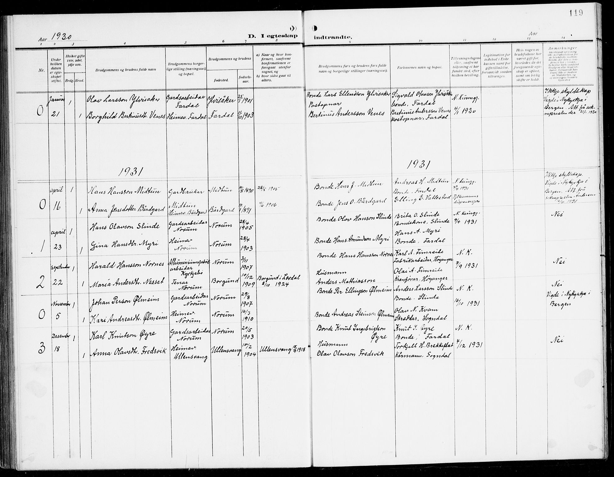 Sogndal sokneprestembete, SAB/A-81301/H/Hab/Habc/L0003: Parish register (copy) no. C 3, 1911-1942, p. 119