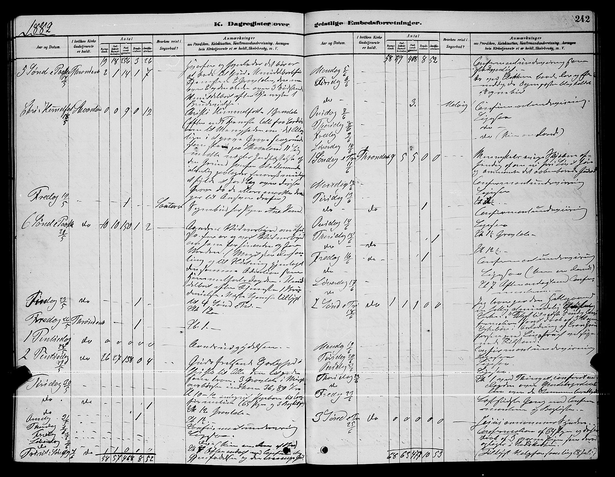 Trondenes sokneprestkontor, AV/SATØ-S-1319/H/Hb/L0010klokker: Parish register (copy) no. 10, 1878-1890, p. 242