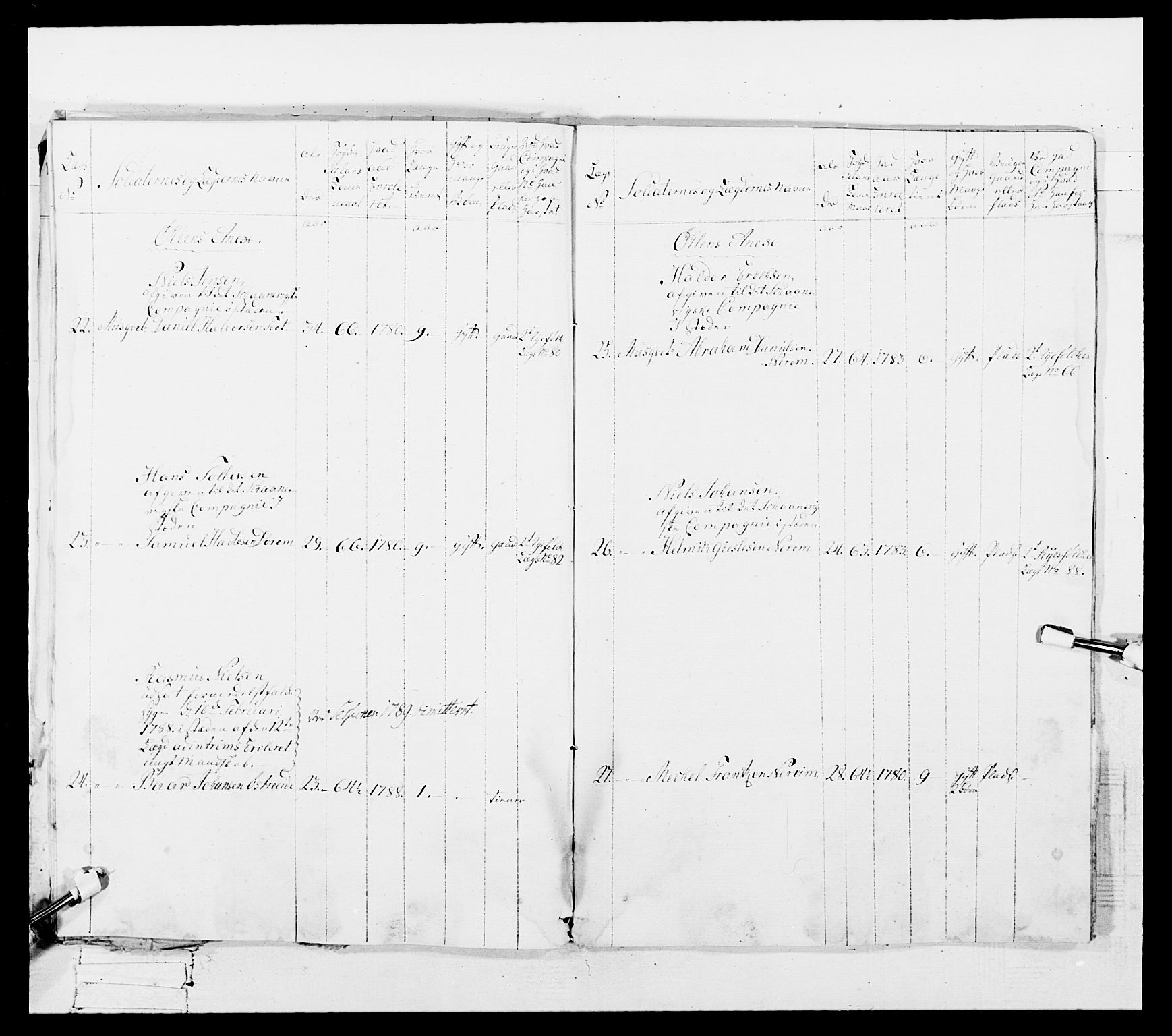 Generalitets- og kommissariatskollegiet, Det kongelige norske kommissariatskollegium, AV/RA-EA-5420/E/Eh/L0107: 2. Vesterlenske nasjonale infanteriregiment, 1782-1789, p. 252