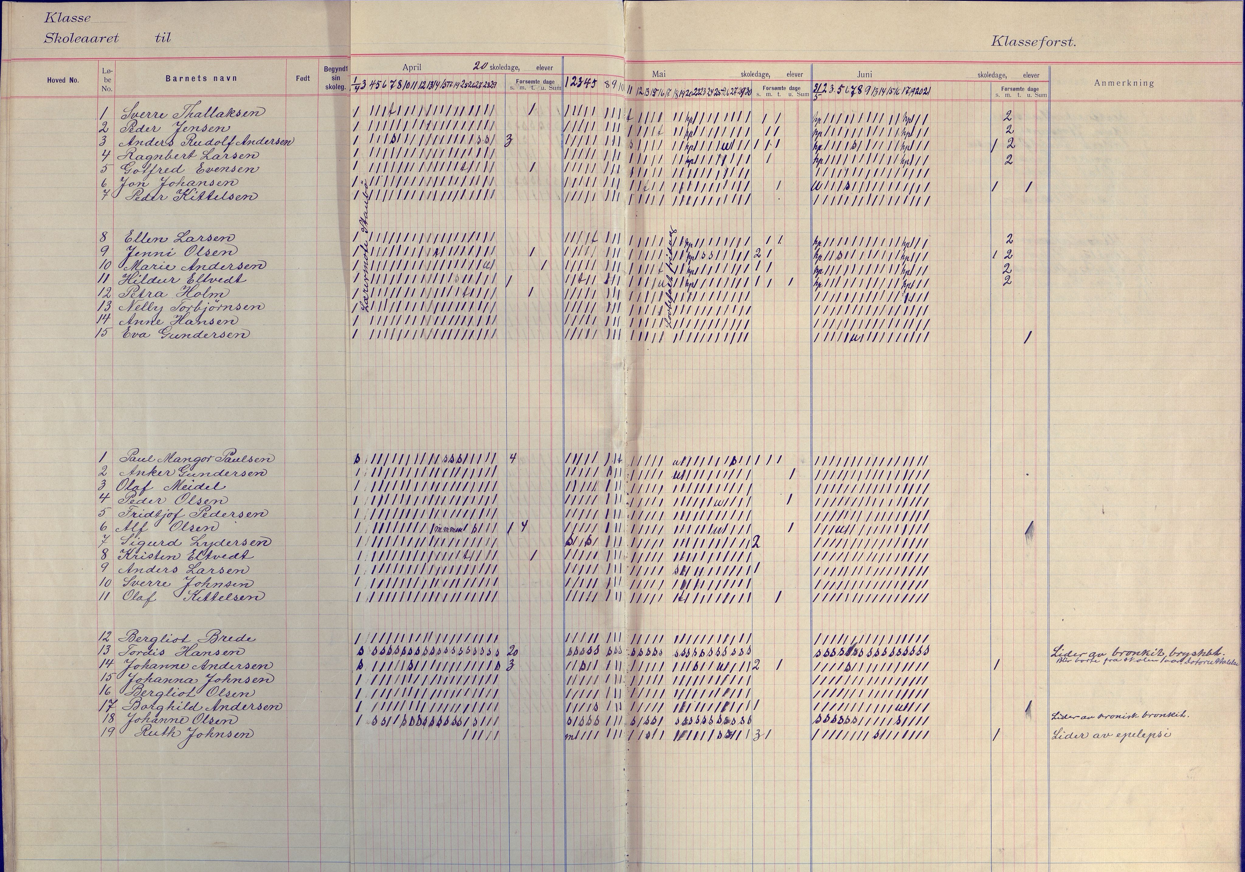 Flosta kommune frem til 1961, AAKS/KA0916-PK/09/09E/L0003: Dagbok (3-4), 1913-1920