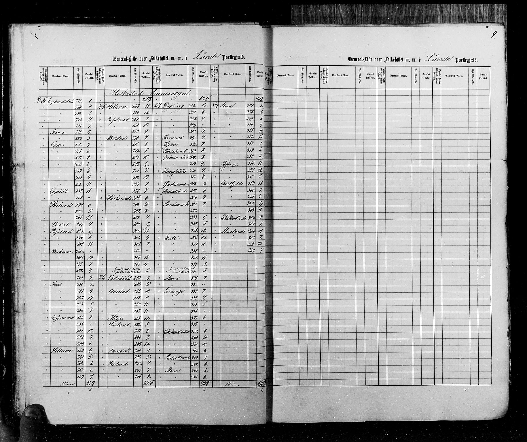 RA, Census 1855, vol. 4: Stavanger amt og Søndre Bergenhus amt, 1855, p. 9