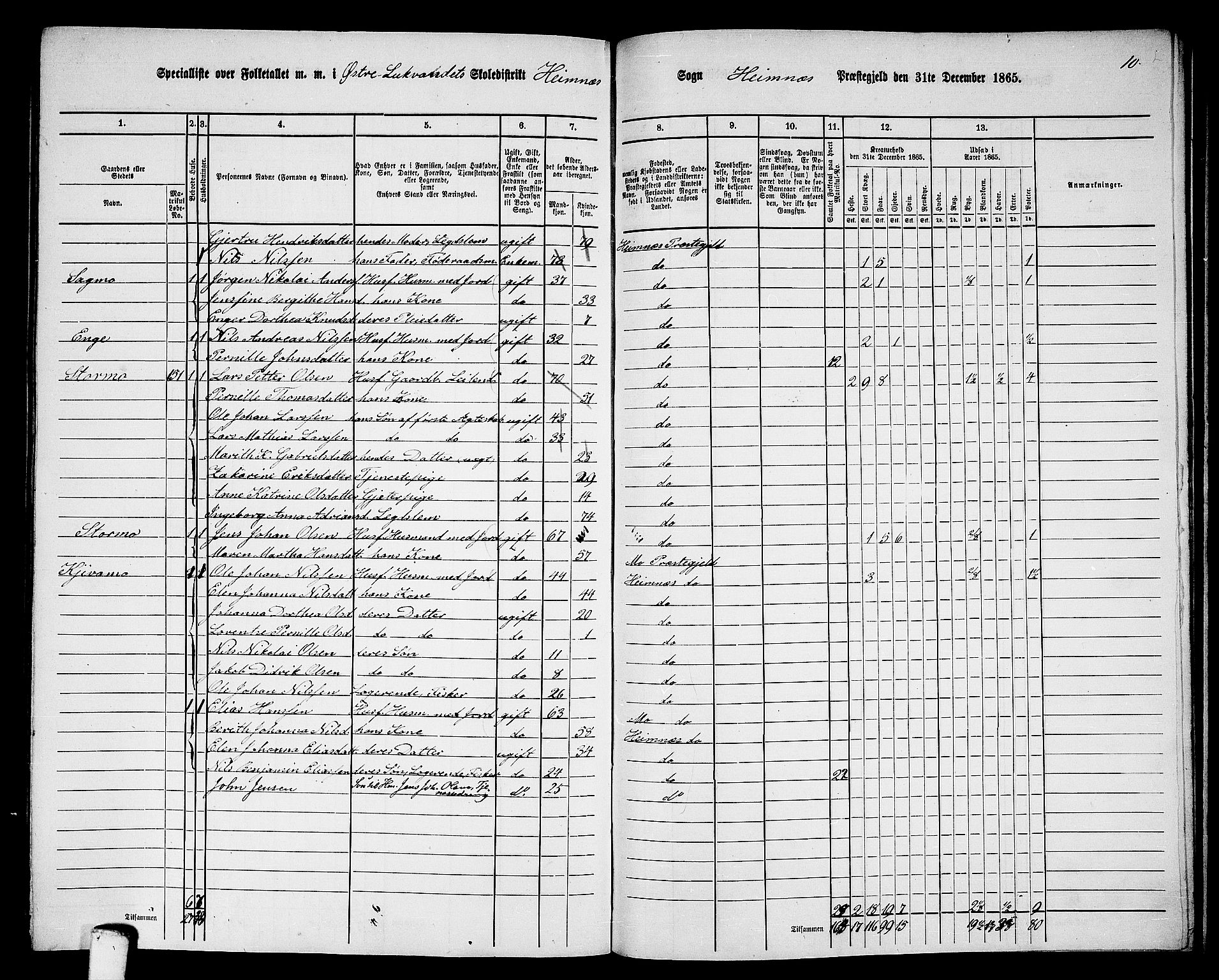 RA, 1865 census for Hemnes, 1865, p. 170