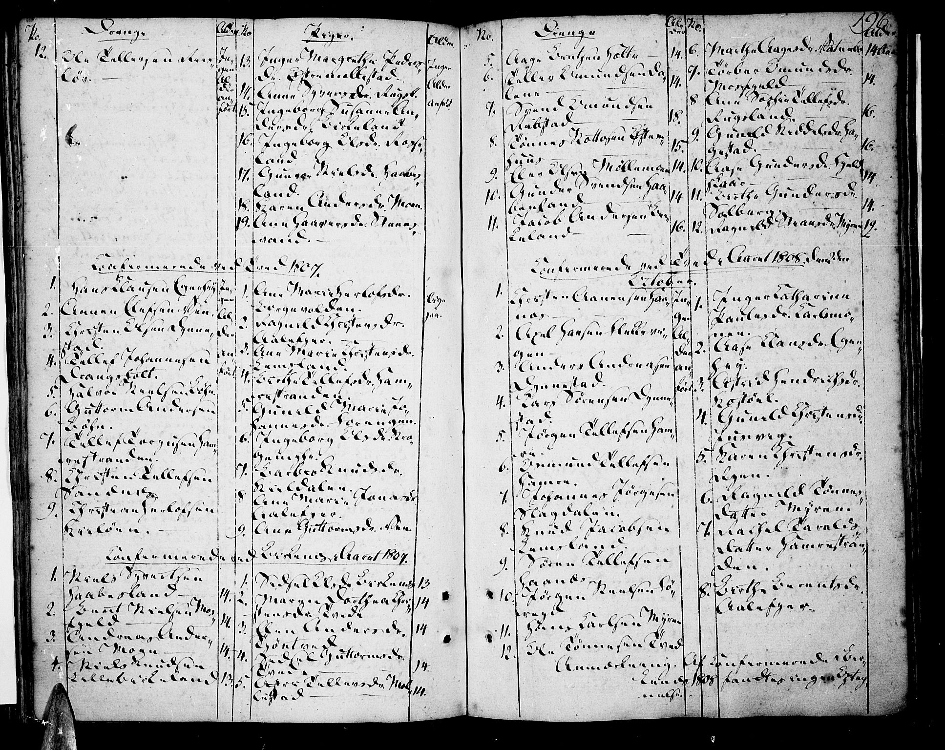 Tveit sokneprestkontor, SAK/1111-0043/F/Fa/L0001: Parish register (official) no. A 1, 1794-1819, p. 196