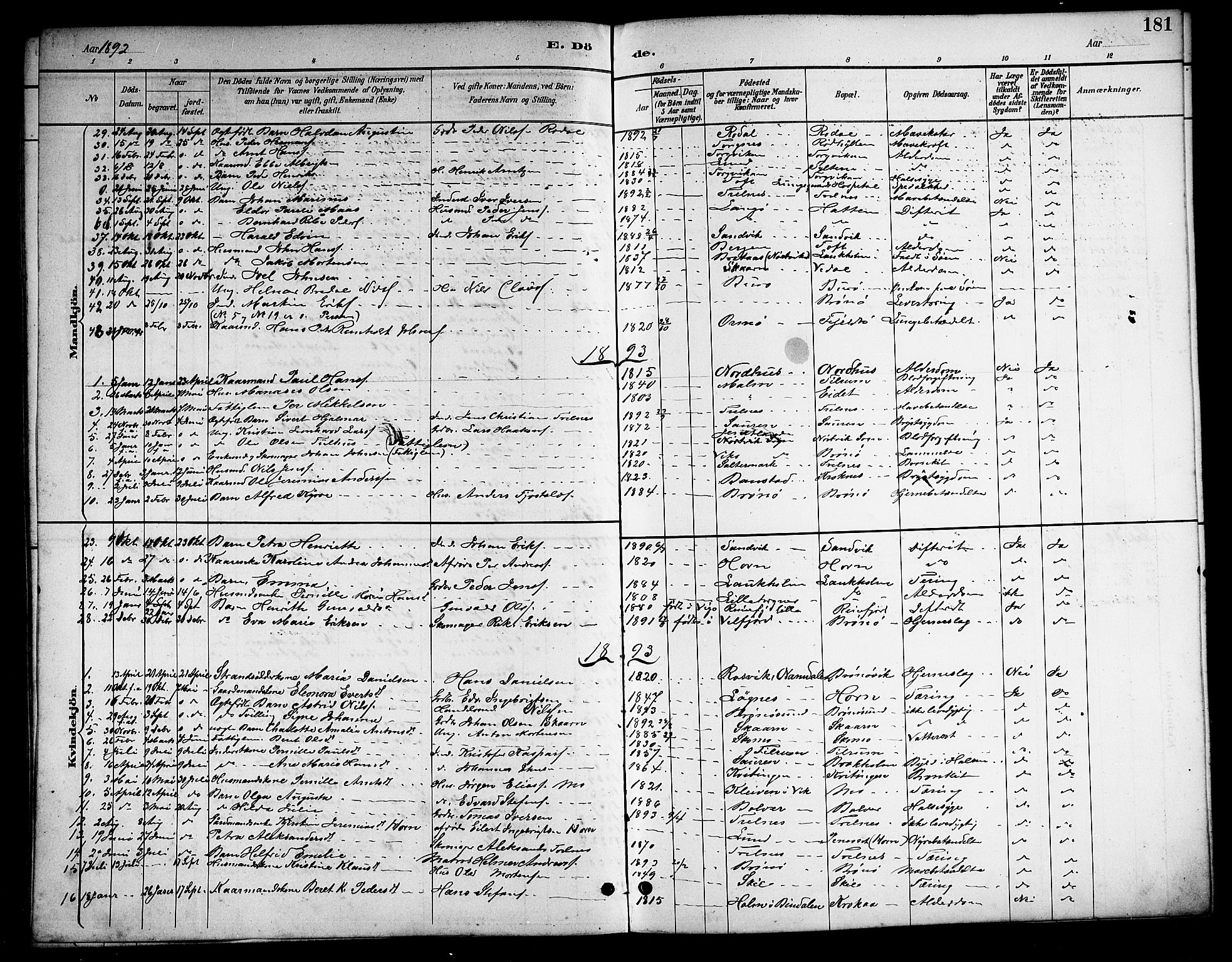 Ministerialprotokoller, klokkerbøker og fødselsregistre - Nordland, SAT/A-1459/813/L0213: Parish register (copy) no. 813C05, 1887-1903, p. 181
