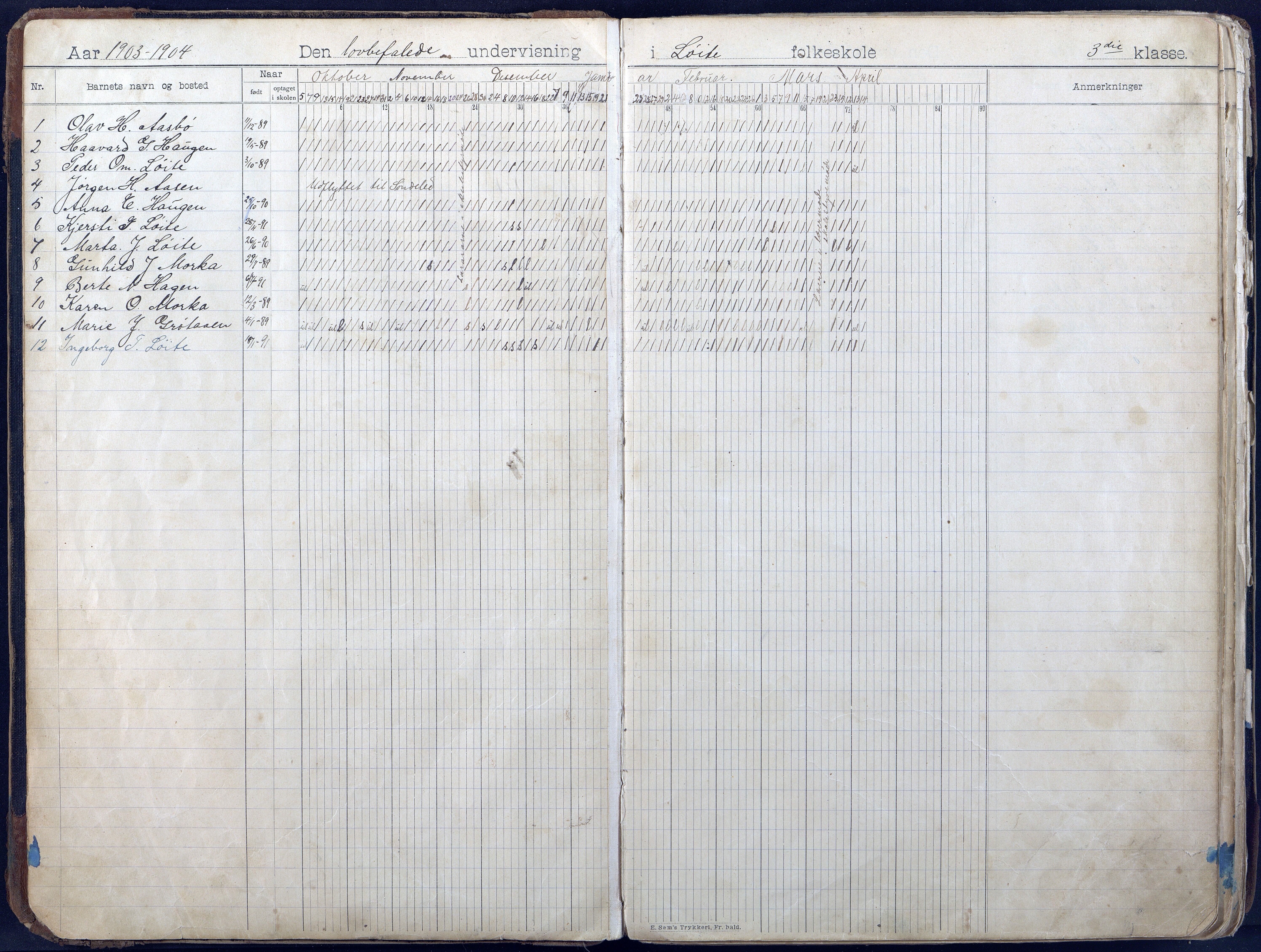 Gjerstad Kommune, Løite Skole, AAKS/KA0911-550c/F01/L0003: Dagbok, 1901-1949