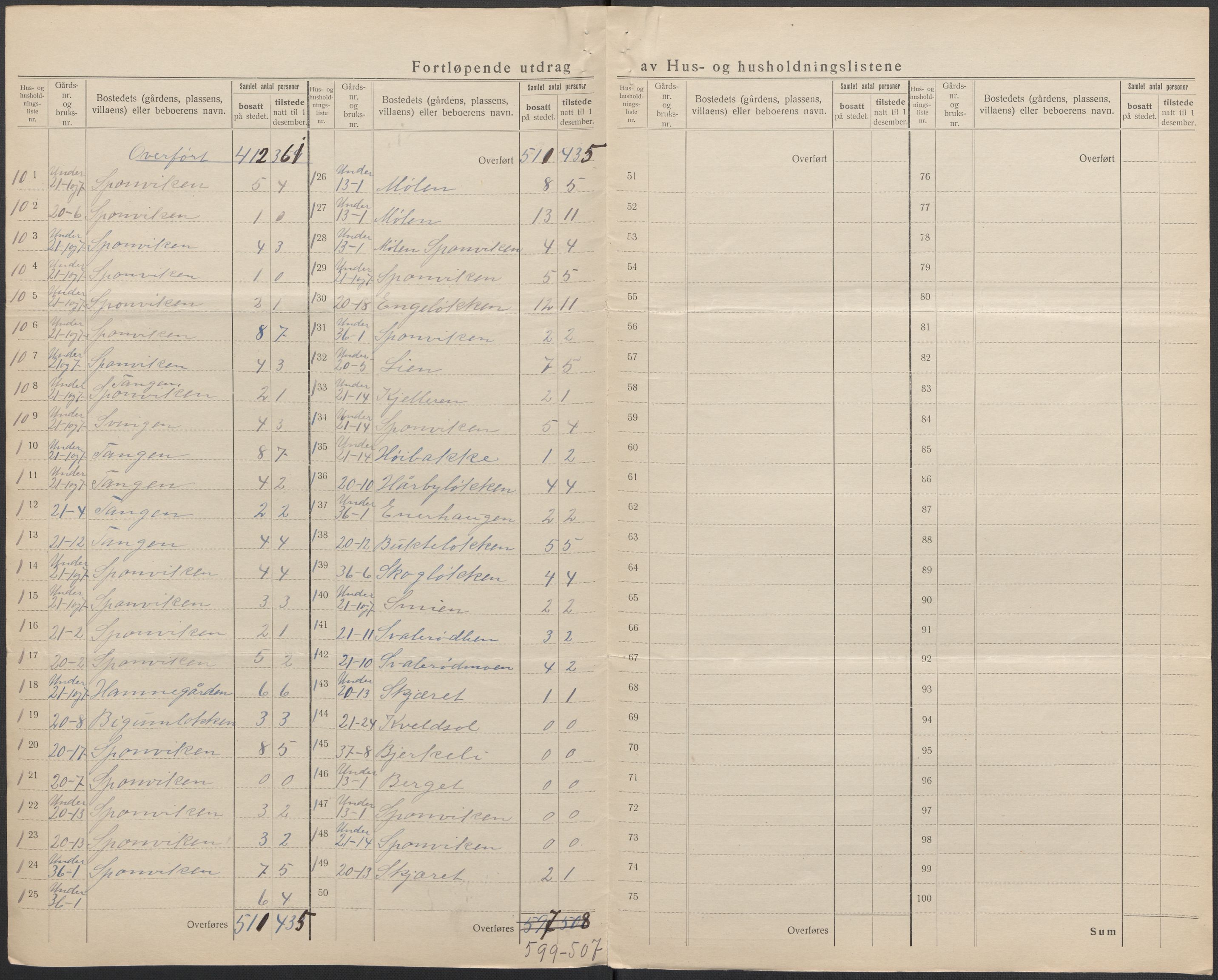 SAO, 1920 census for Berg, 1920, p. 11