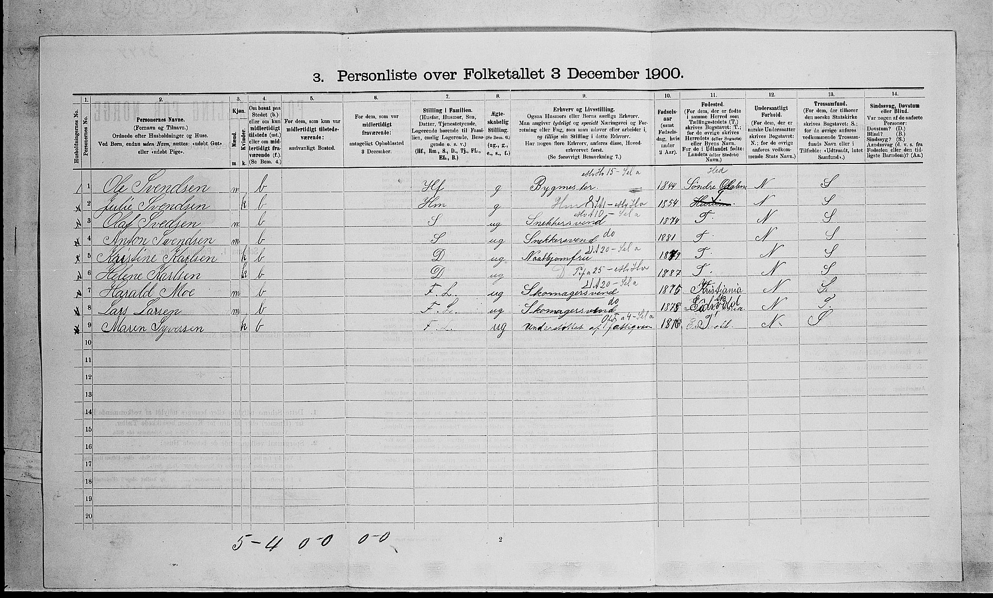 RA, 1900 census for Hurum, 1900, p. 321