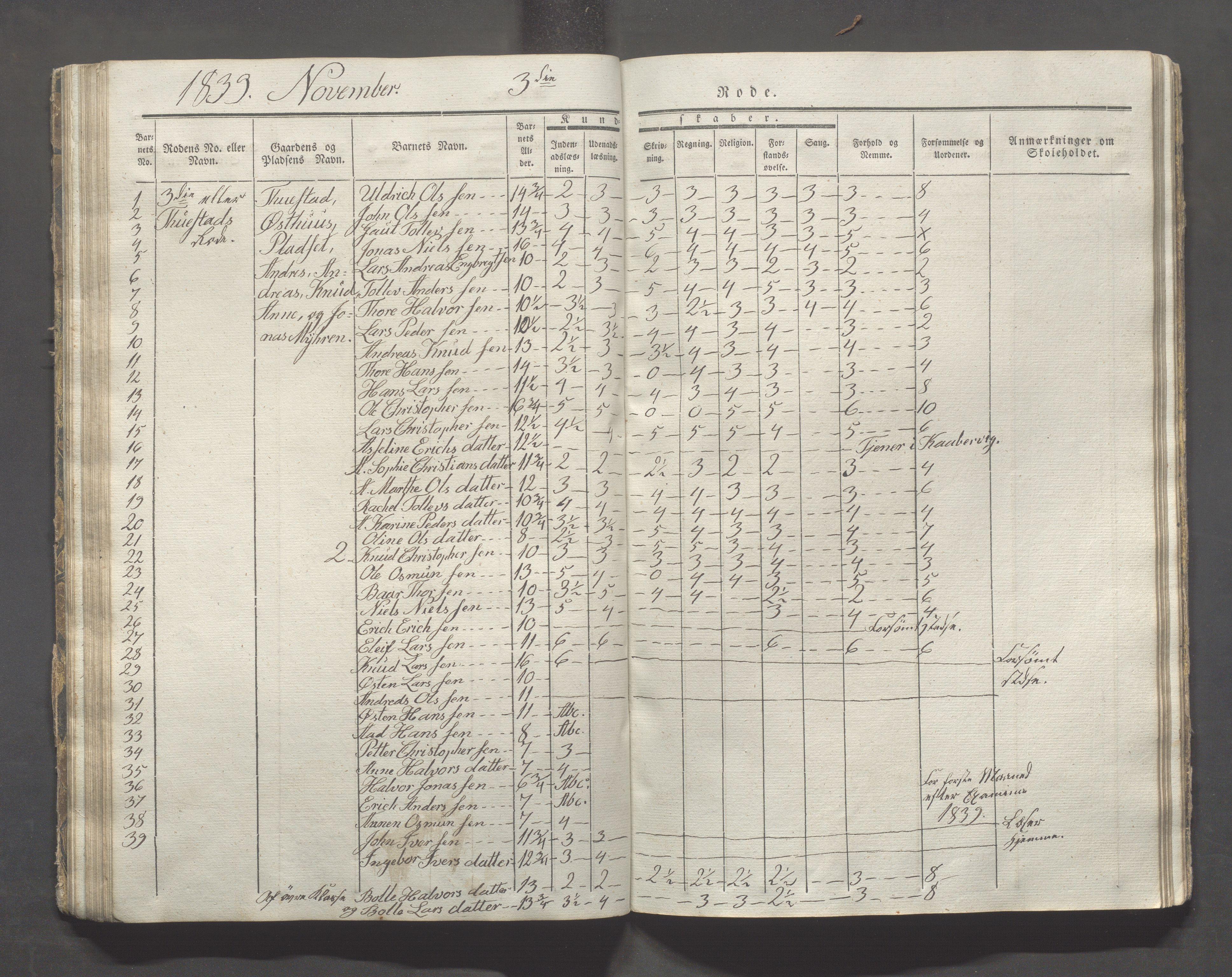 Avaldsnes kommune - Skolestyret, IKAR/K-101676/H/L0003: 8. skoledistrikt i Augvaldsnes, 1835-1844, p. 53