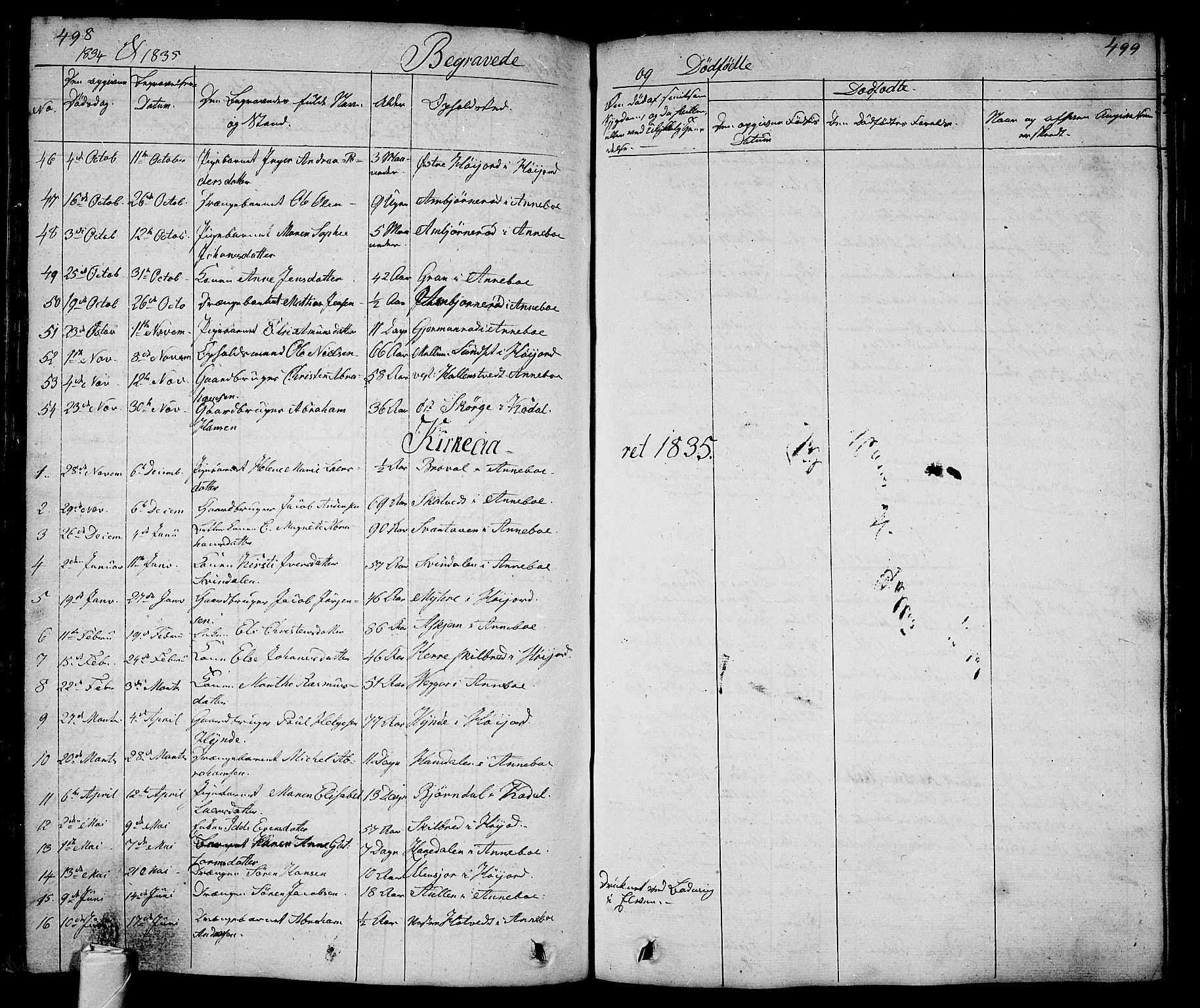 Andebu kirkebøker, AV/SAKO-A-336/G/Ga/L0003: Parish register (copy) no. I 3, 1832-1867, p. 498-499