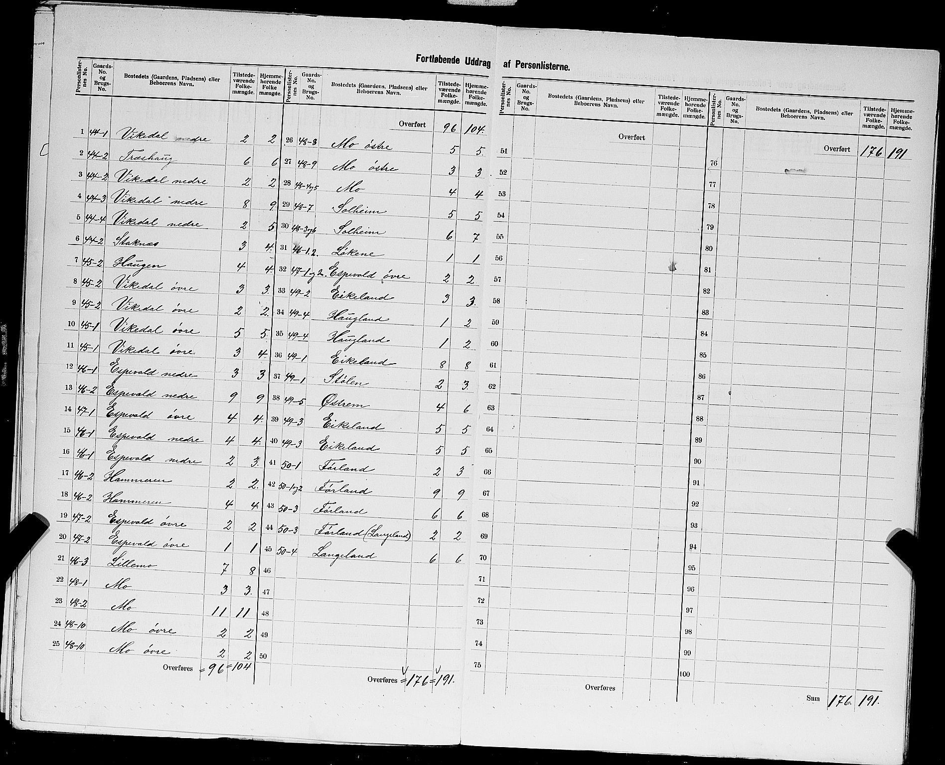 SAST, 1900 census for Vikedal, 1900, p. 38