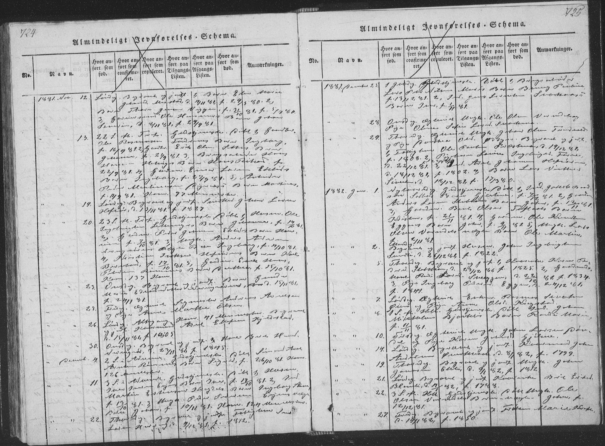 Ministerialprotokoller, klokkerbøker og fødselsregistre - Sør-Trøndelag, AV/SAT-A-1456/668/L0816: Parish register (copy) no. 668C05, 1816-1893, p. 724-725