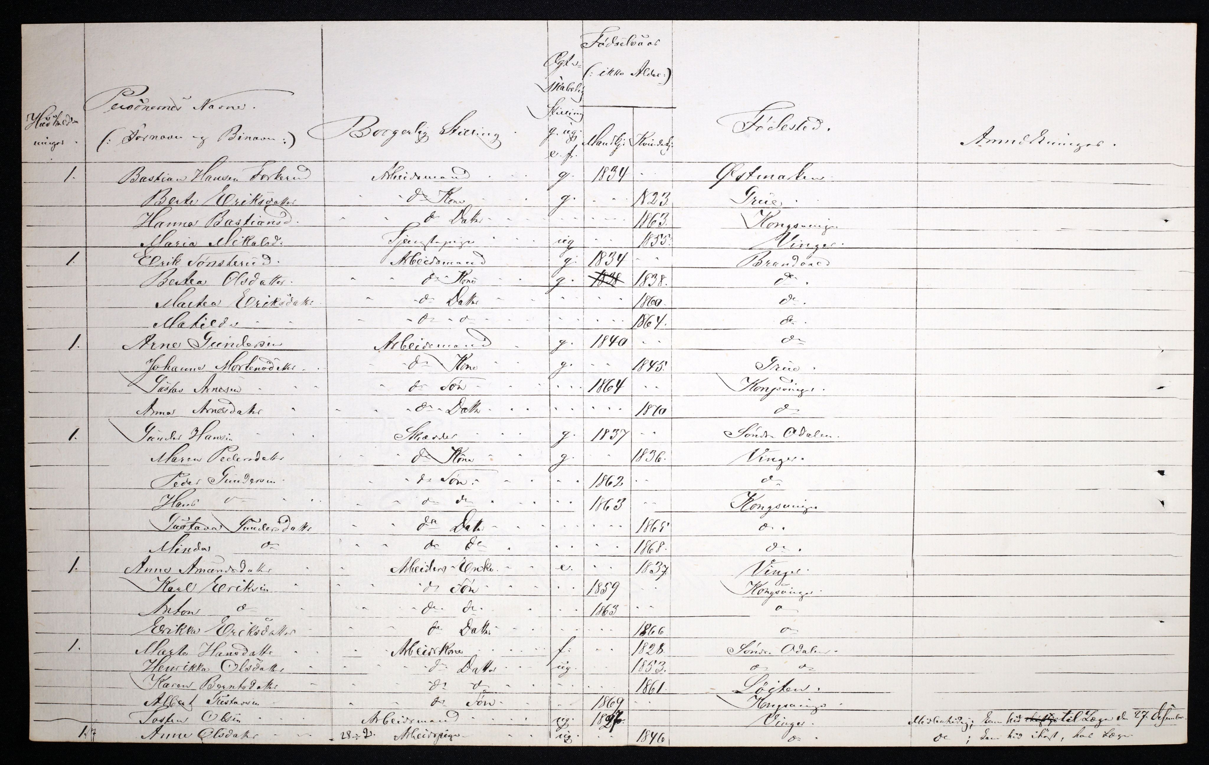 RA, 1870 census for 0402 Kongsvinger, 1870, p. 43