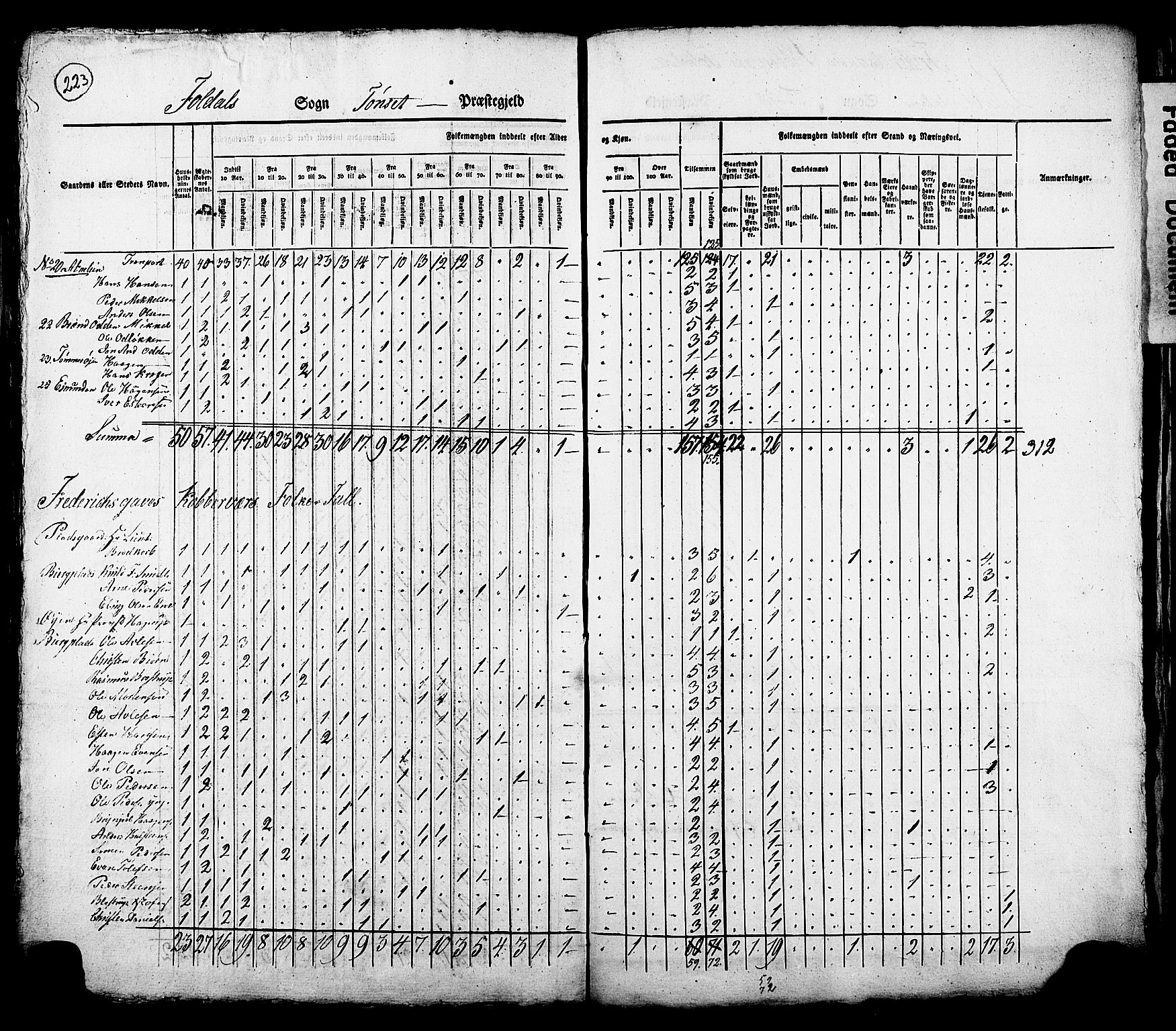 , Census 1825 for Tynset, 1825, p. 18