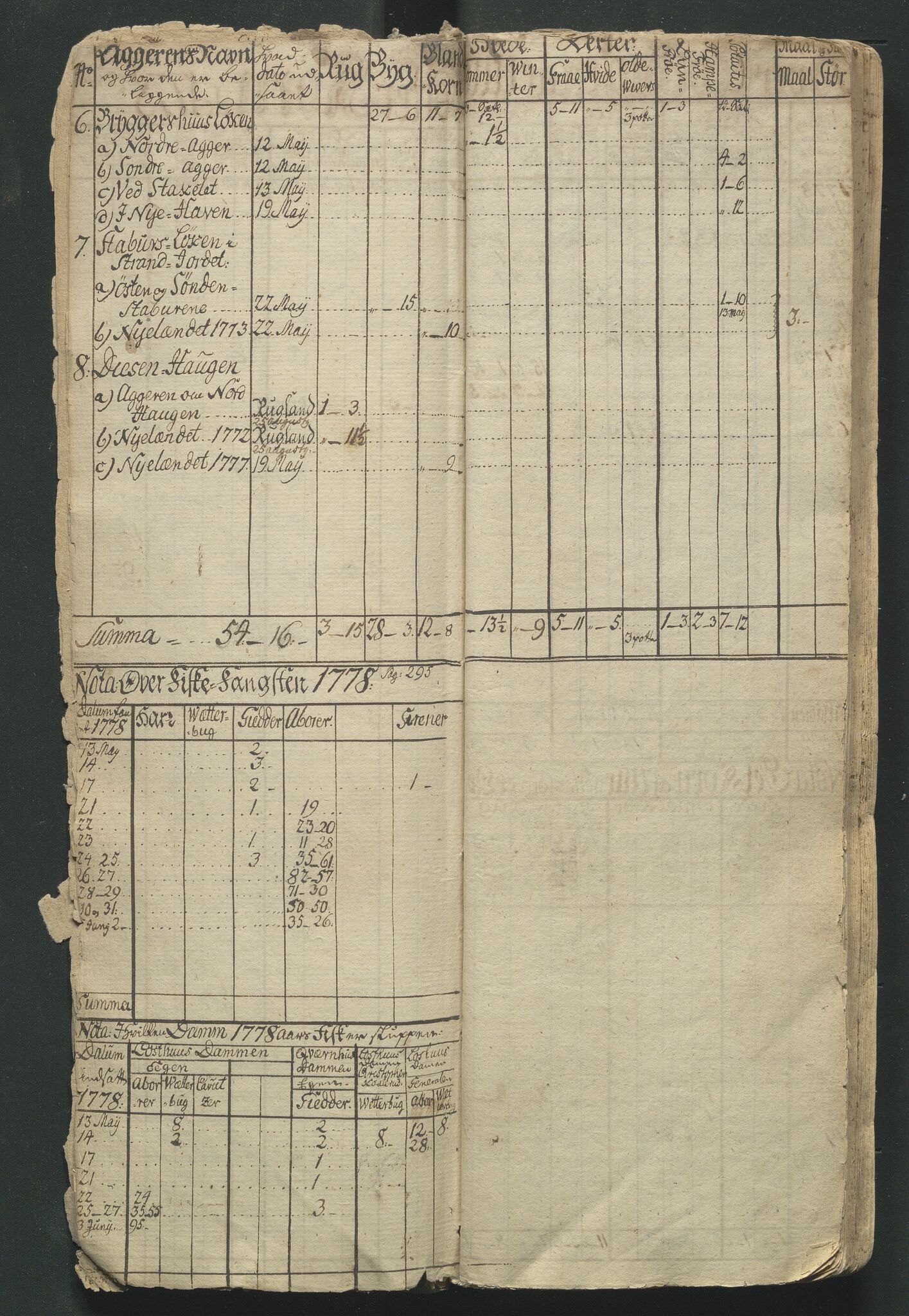 Åker i Vang, Hedmark, og familien Todderud, AV/SAH-ARK-010/G/Ga/L0002/0001: Dagbøker / Dagbok, 1778-1788