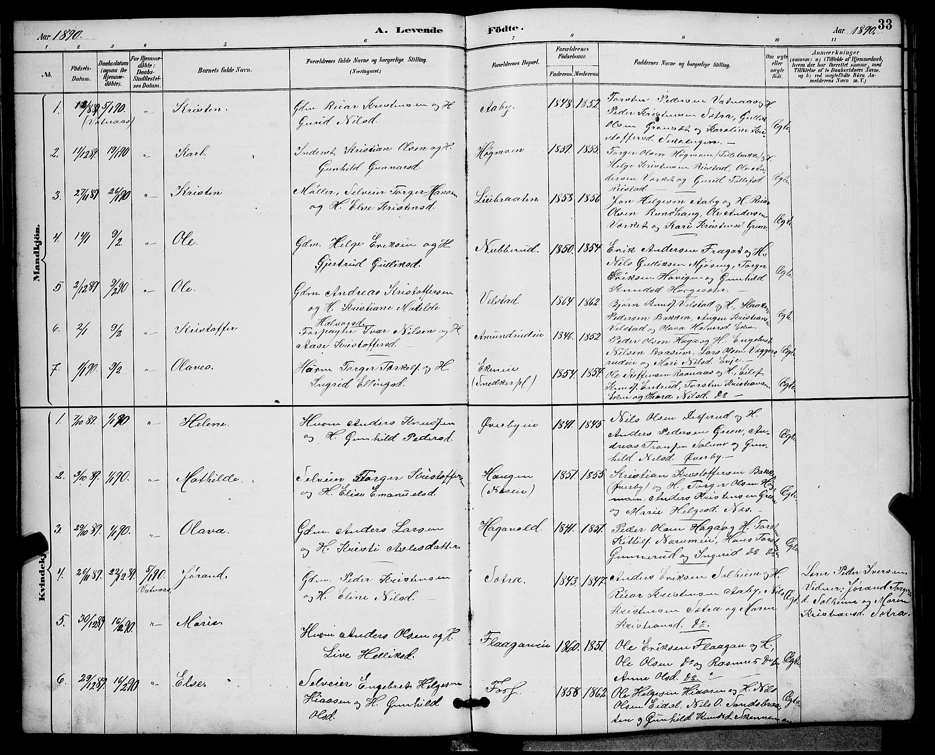 Sigdal kirkebøker, SAKO/A-245/G/Ga/L0005: Parish register (copy) no. I 5, 1886-1900, p. 33