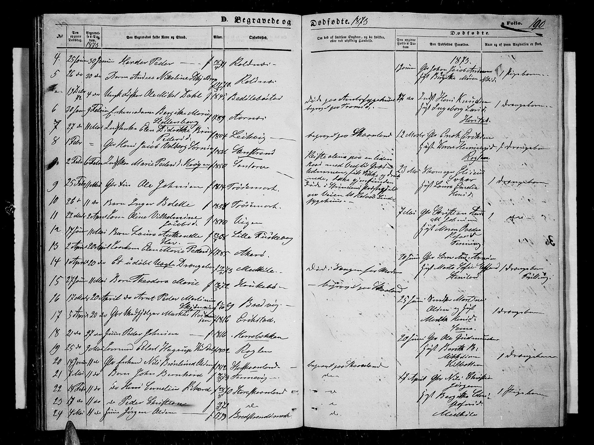 Trondenes sokneprestkontor, SATØ/S-1319/H/Hb/L0009klokker: Parish register (copy) no. 9, 1870-1876, p. 190