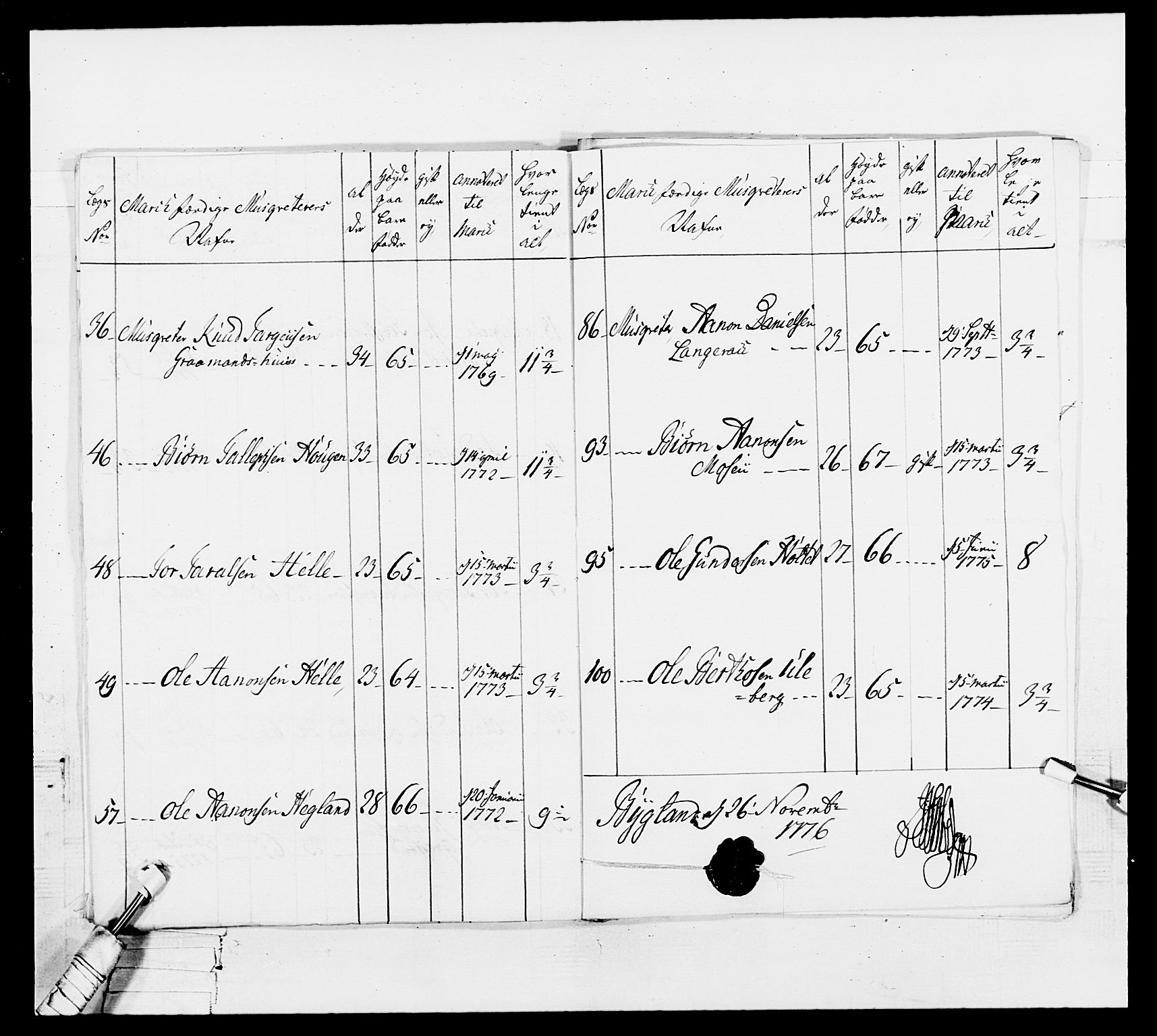 Generalitets- og kommissariatskollegiet, Det kongelige norske kommissariatskollegium, AV/RA-EA-5420/E/Eh/L0101: 1. Vesterlenske nasjonale infanteriregiment, 1766-1777, p. 524