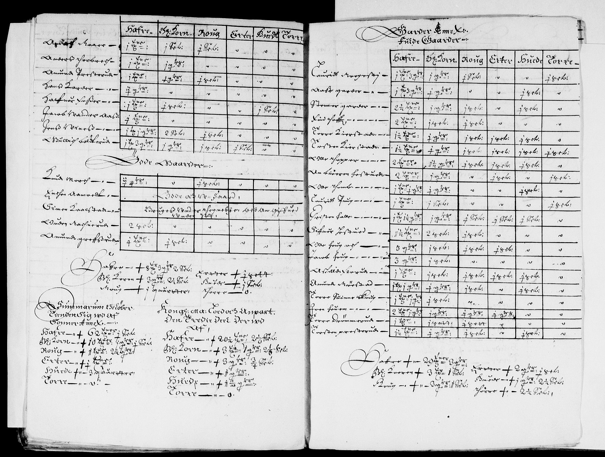 Rentekammeret inntil 1814, Reviderte regnskaper, Stiftamtstueregnskaper, Landkommissariatet på Akershus og Akershus stiftamt, RA/EA-5869/R/Ra/L0014: Landkommissariatet på Akershus, 1663