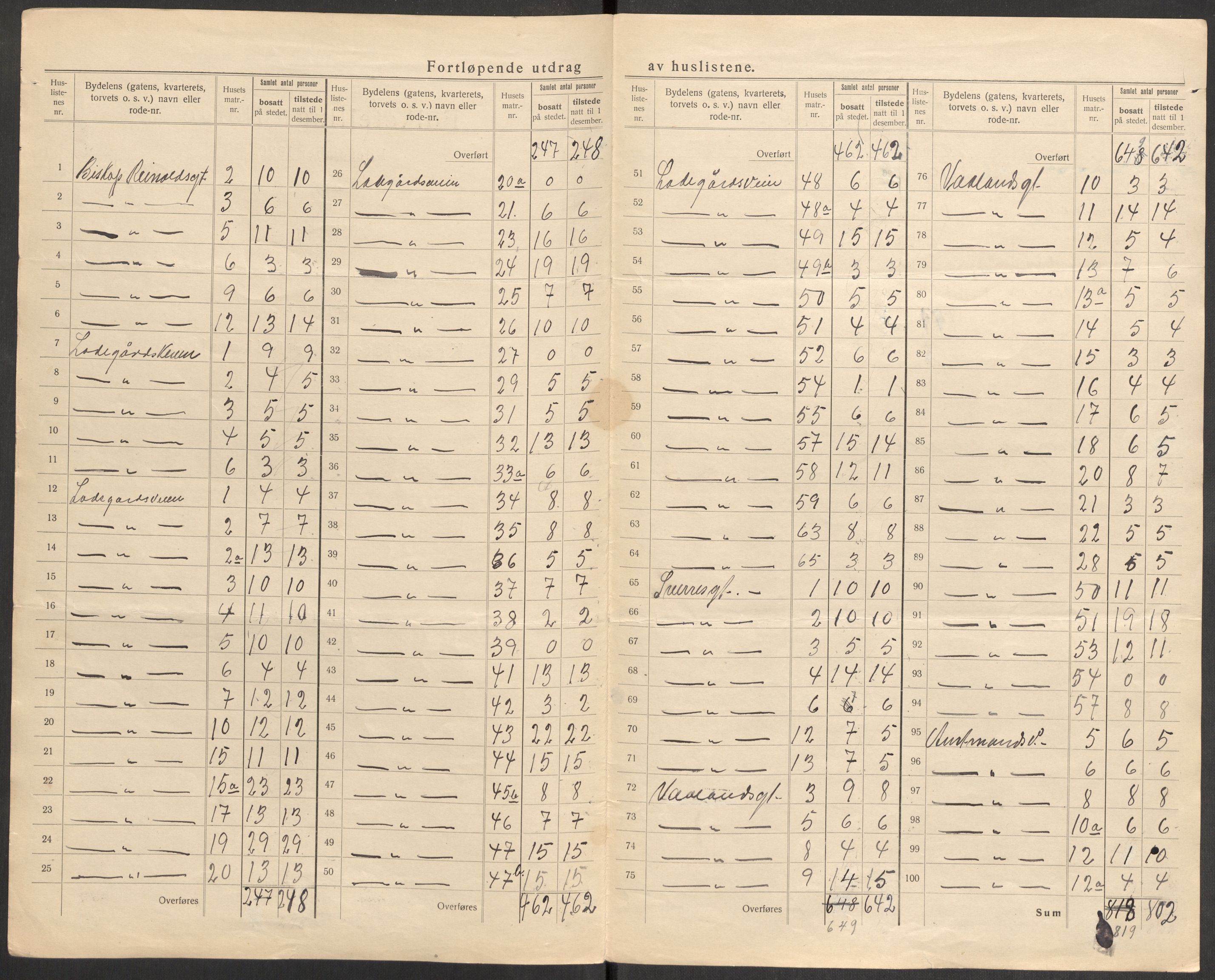 SAST, 1920 census for Stavanger, 1920, p. 87