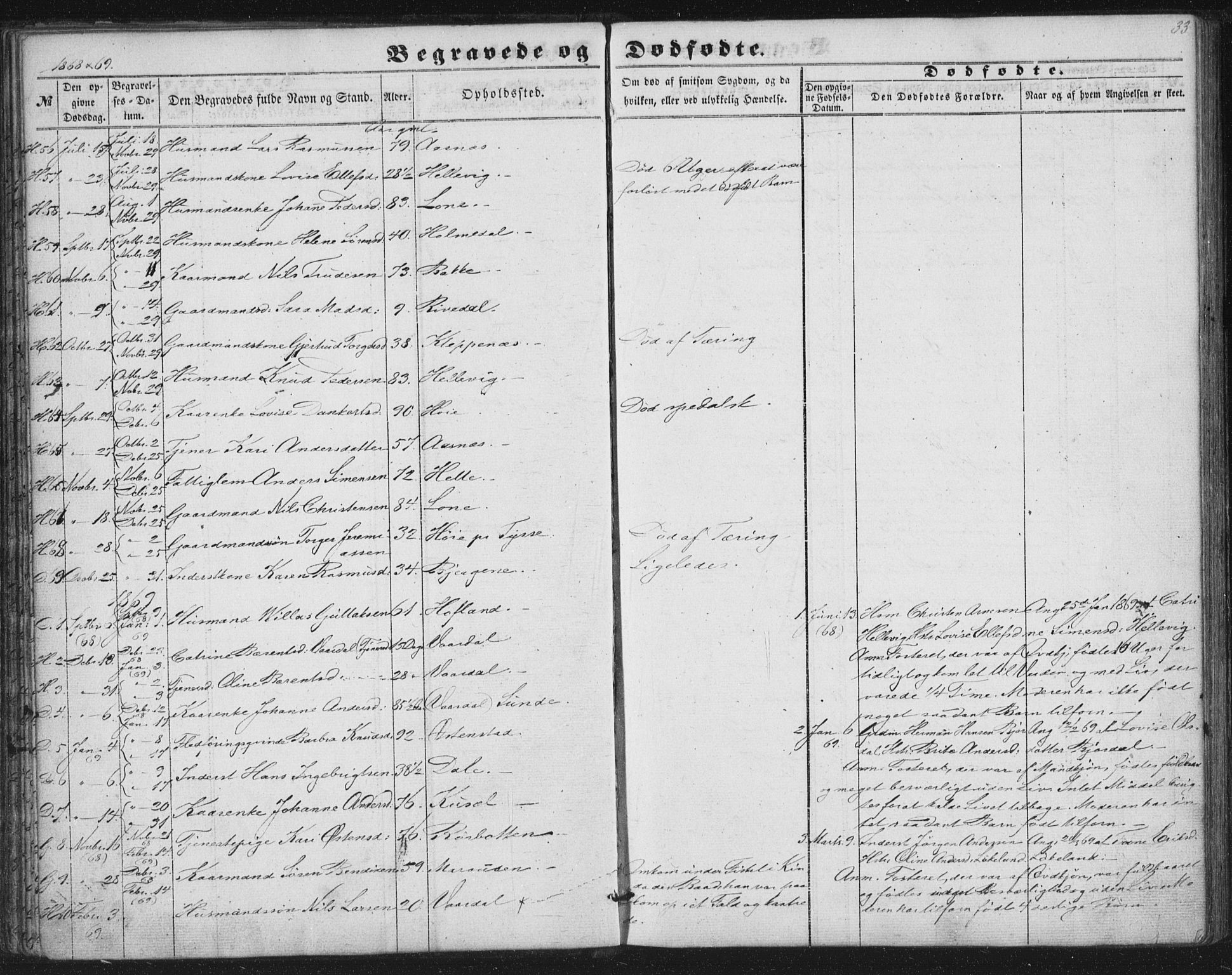 Fjaler sokneprestembete, AV/SAB-A-79801/H/Haa/Haaa/L0012: Parish register (official) no. A 12, 1854-1887, p. 33