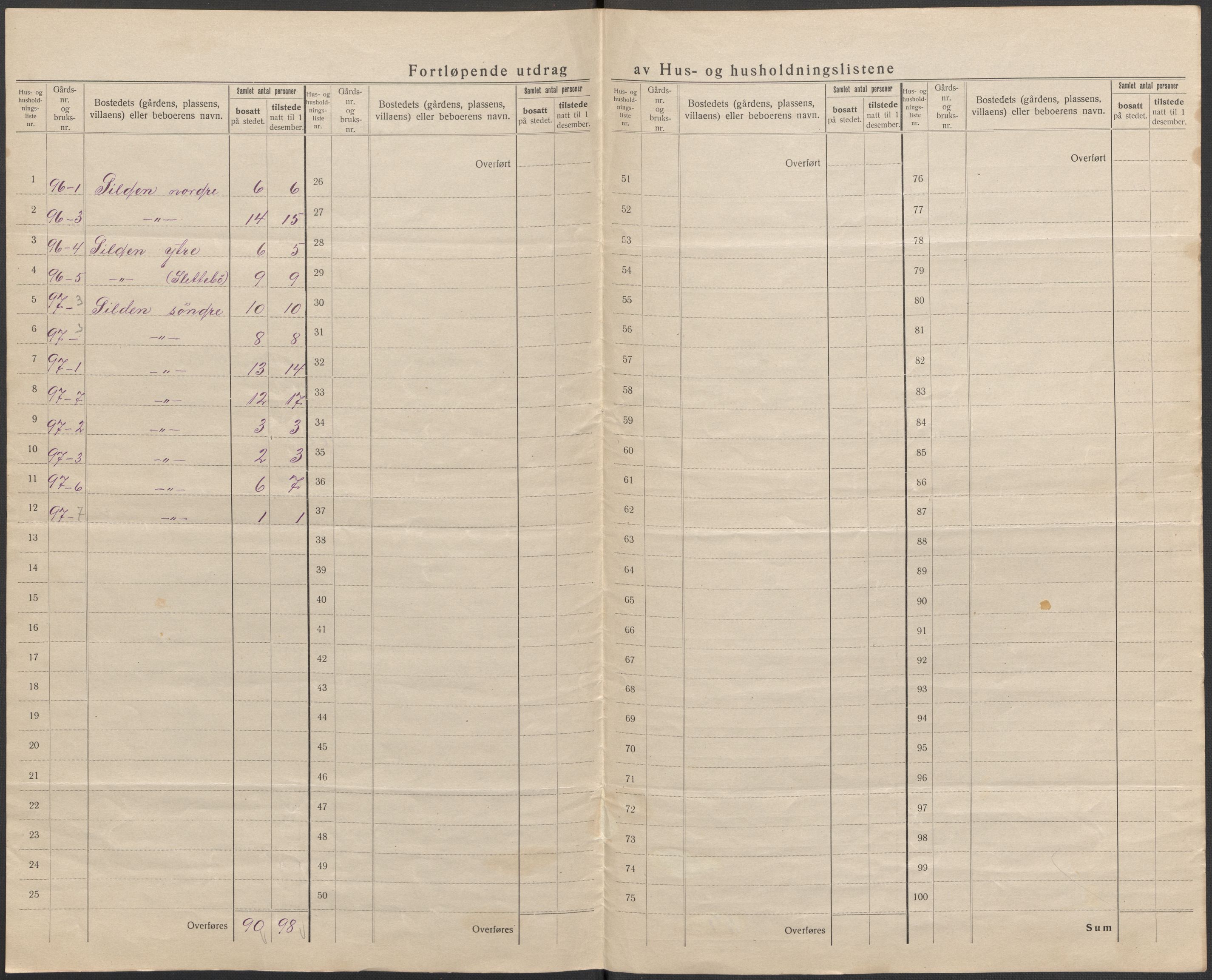 SAB, 1920 census for Selje, 1920, p. 64