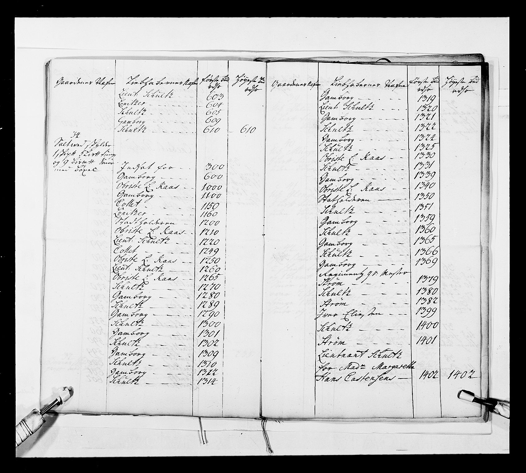 Stattholderembetet 1572-1771, AV/RA-EA-2870/Ek/L0042/0001: Jordebøker o.a. 1720-1728 vedkommende krongodset: / Dokumenter om salget av krongods, 1722-1728, p. 170