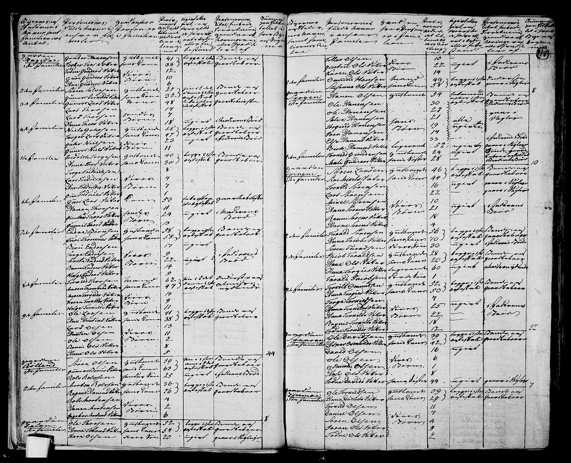 RA, 1801 census for 1024P Bjelland, 1801, p. 217b-218a