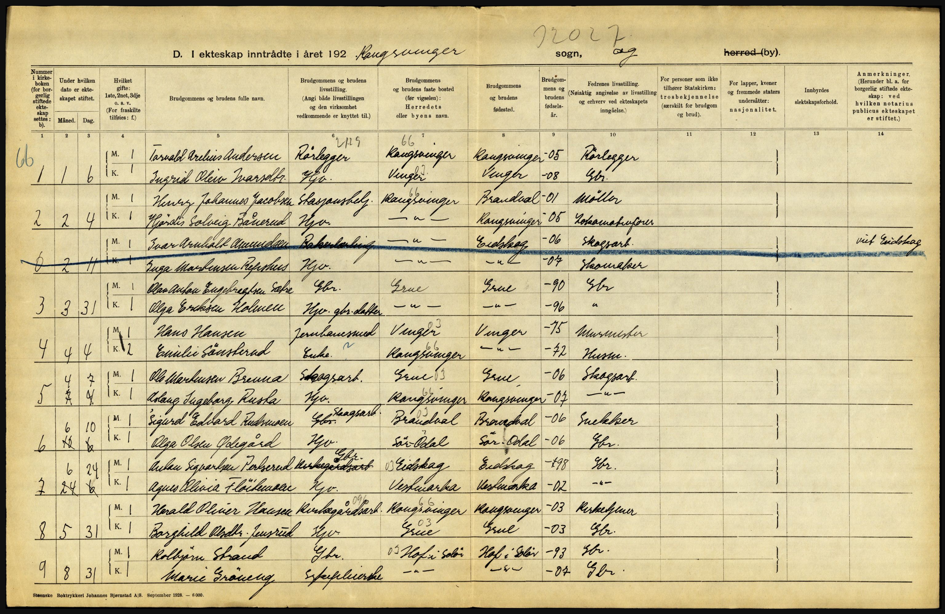 Statistisk sentralbyrå, Sosiodemografiske emner, Befolkning, RA/S-2228/D/Df/Dfc/Dfch/L0011: Hedmark, 1928, p. 356