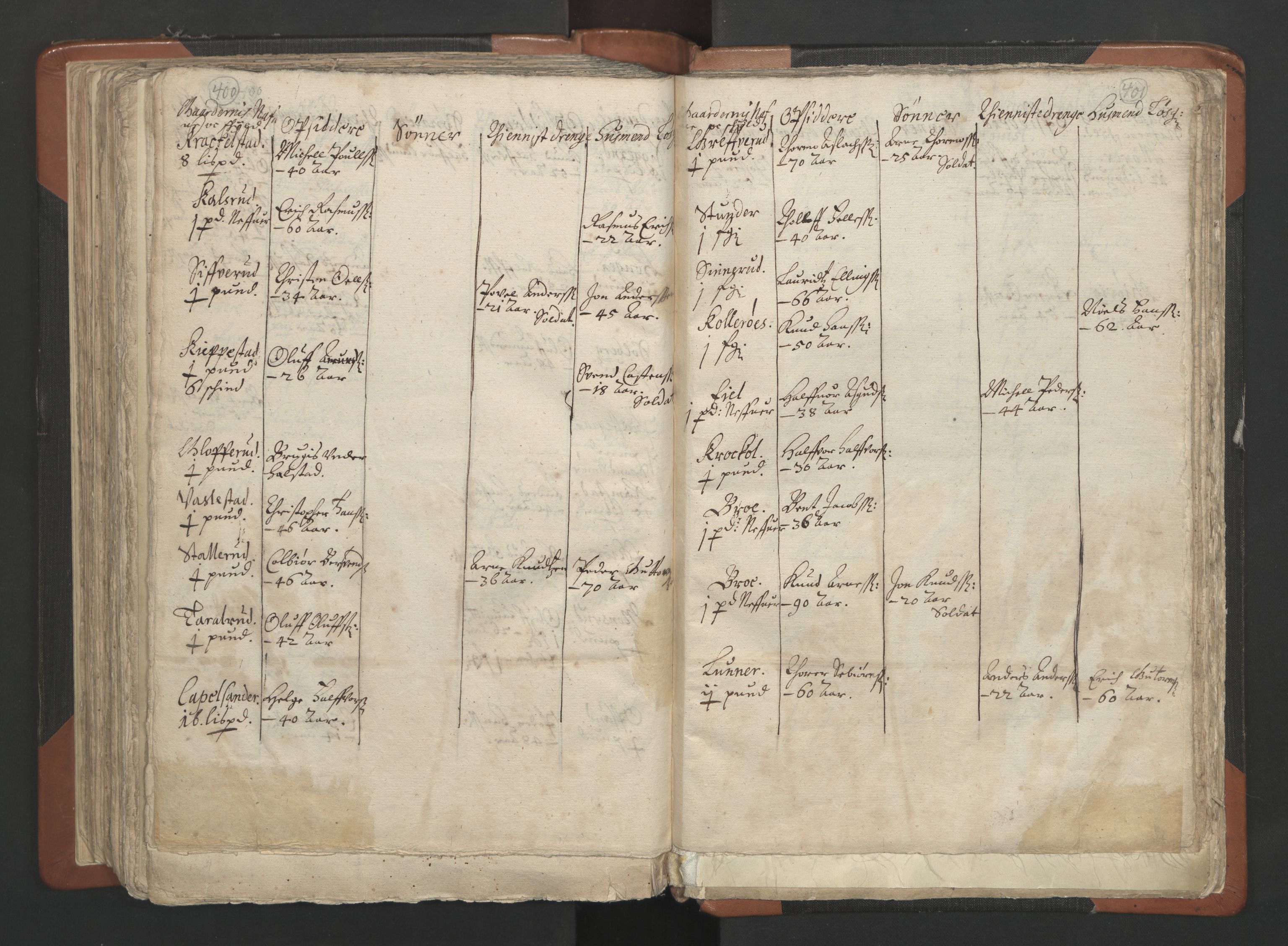 RA, Vicar's Census 1664-1666, no. 2: Øvre Borgesyssel deanery, 1664-1666, p. 400-401