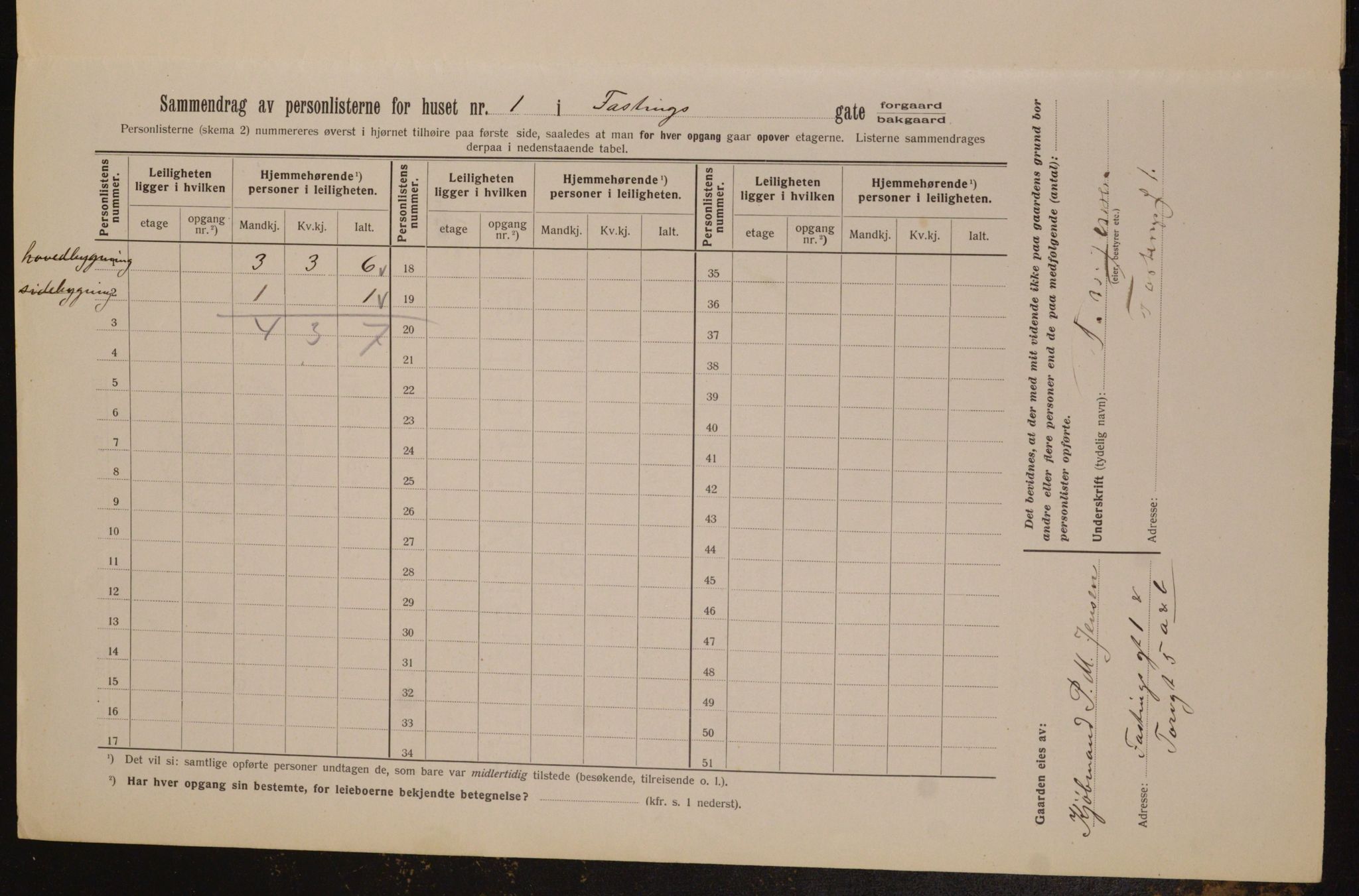 OBA, Municipal Census 1913 for Kristiania, 1913, p. 23752