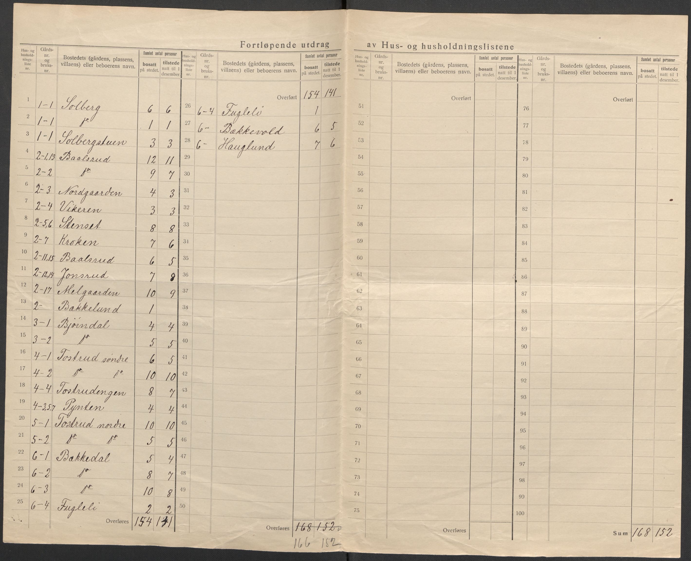 SAO, 1920 census for Feiring, 1920, p. 5