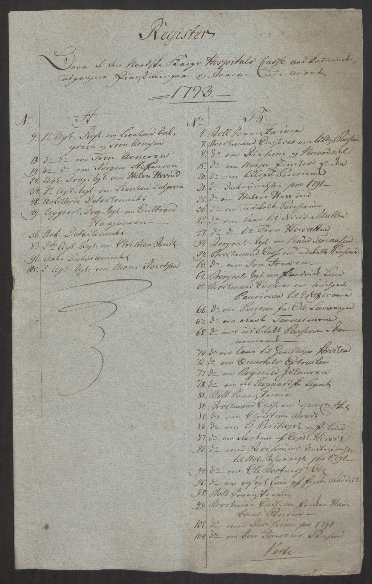 Forsvaret, Den norske kvesthuskasse/krigshospitalkasse, AV/RA-RAFA-1887/F/Fa/L0008: Konsepter, 1790-1793, p. 1001