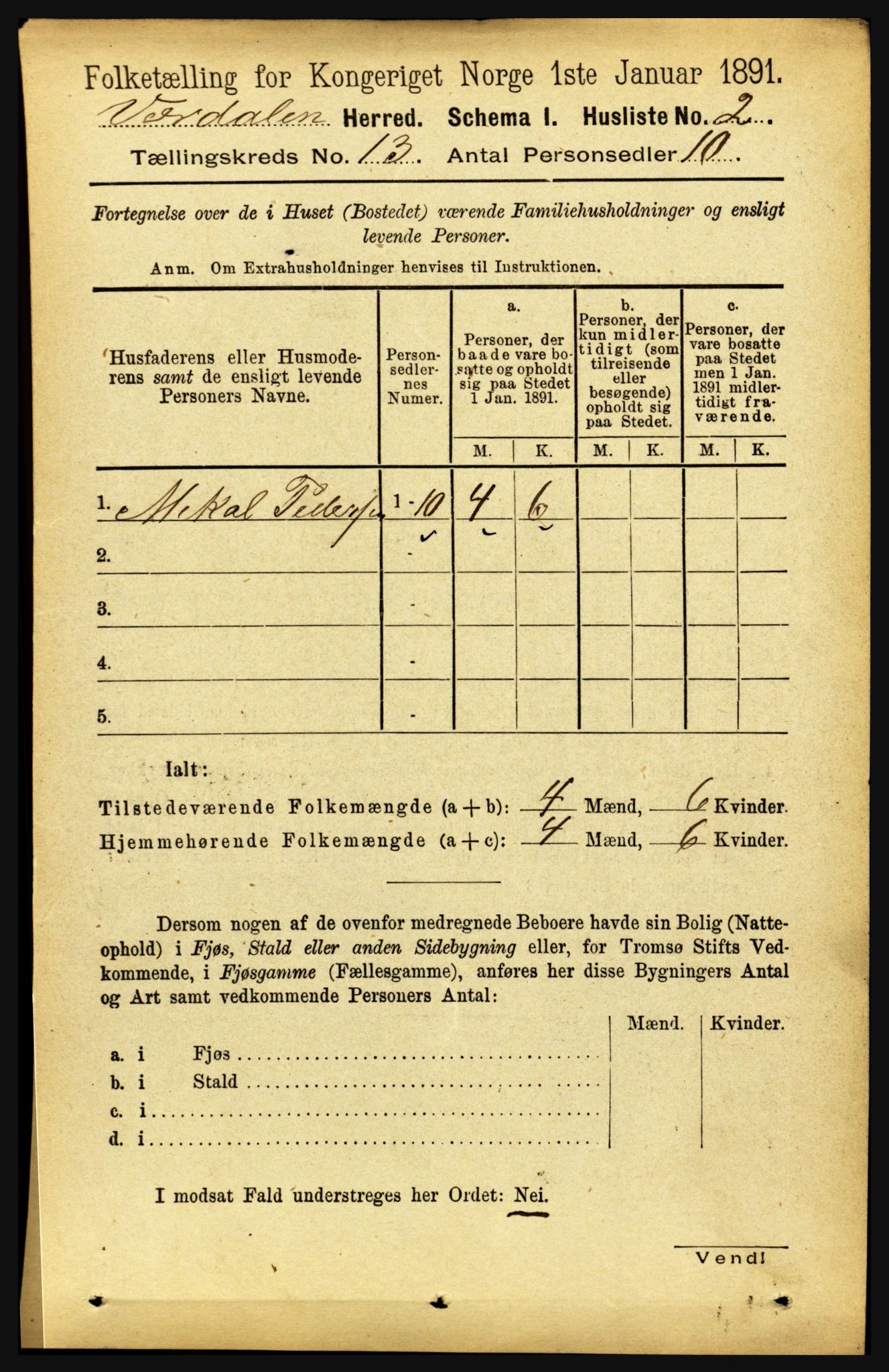 RA, 1891 census for 1721 Verdal, 1891, p. 6812