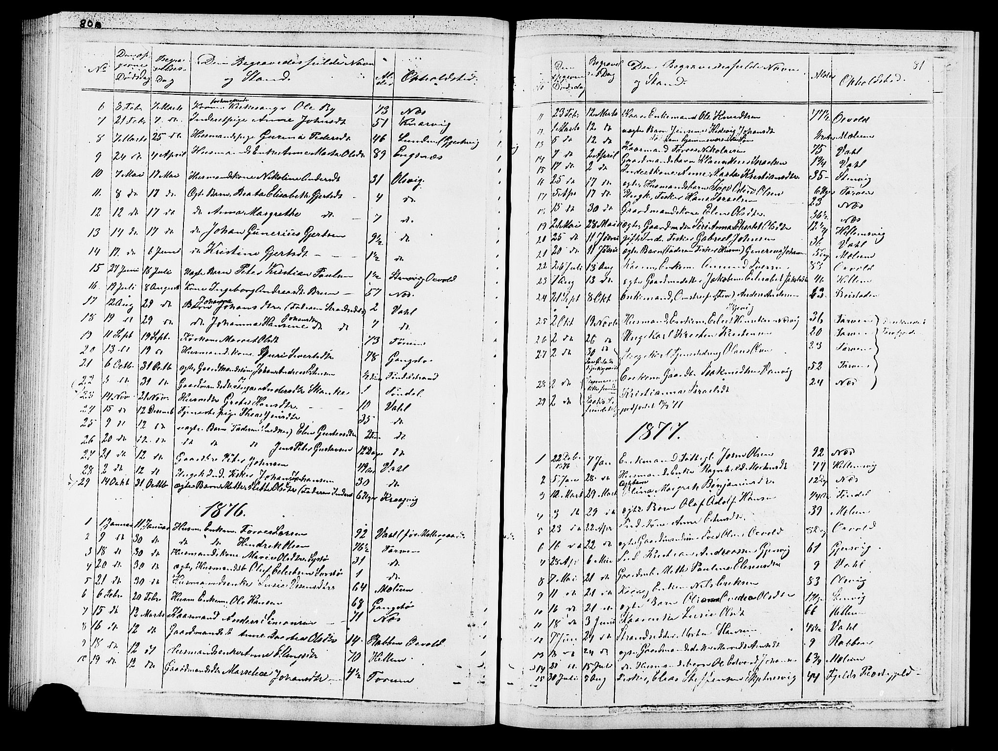 Ministerialprotokoller, klokkerbøker og fødselsregistre - Sør-Trøndelag, SAT/A-1456/652/L0653: Parish register (copy) no. 652C01, 1866-1910, p. 81