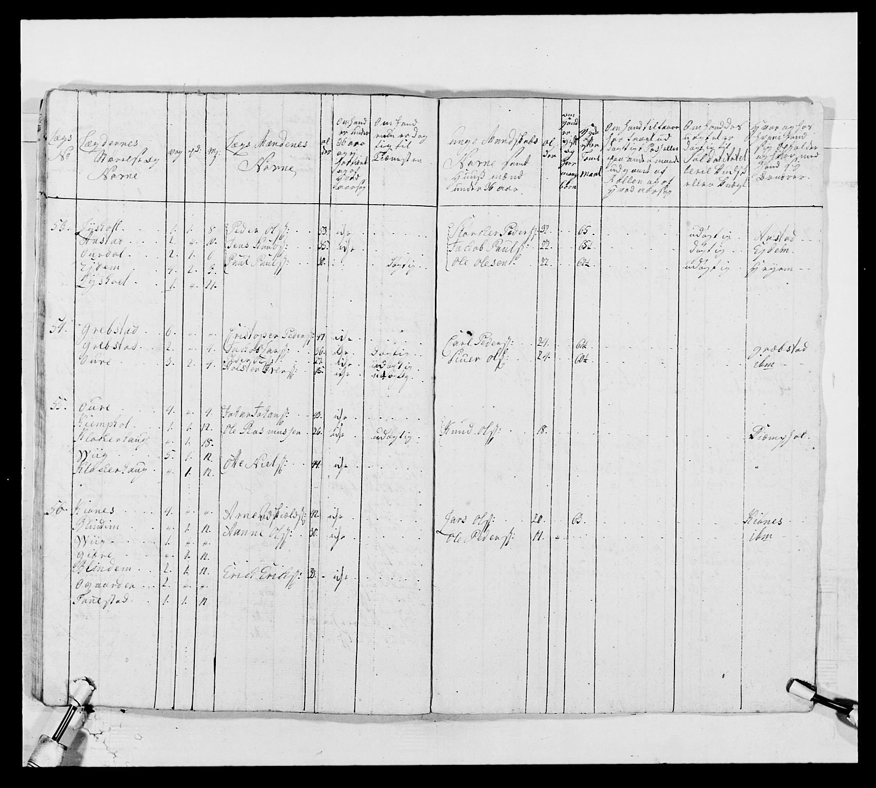 Kommanderende general (KG I) med Det norske krigsdirektorium, AV/RA-EA-5419/E/Ea/L0513: 2. Trondheimske regiment, 1765-1767, p. 408