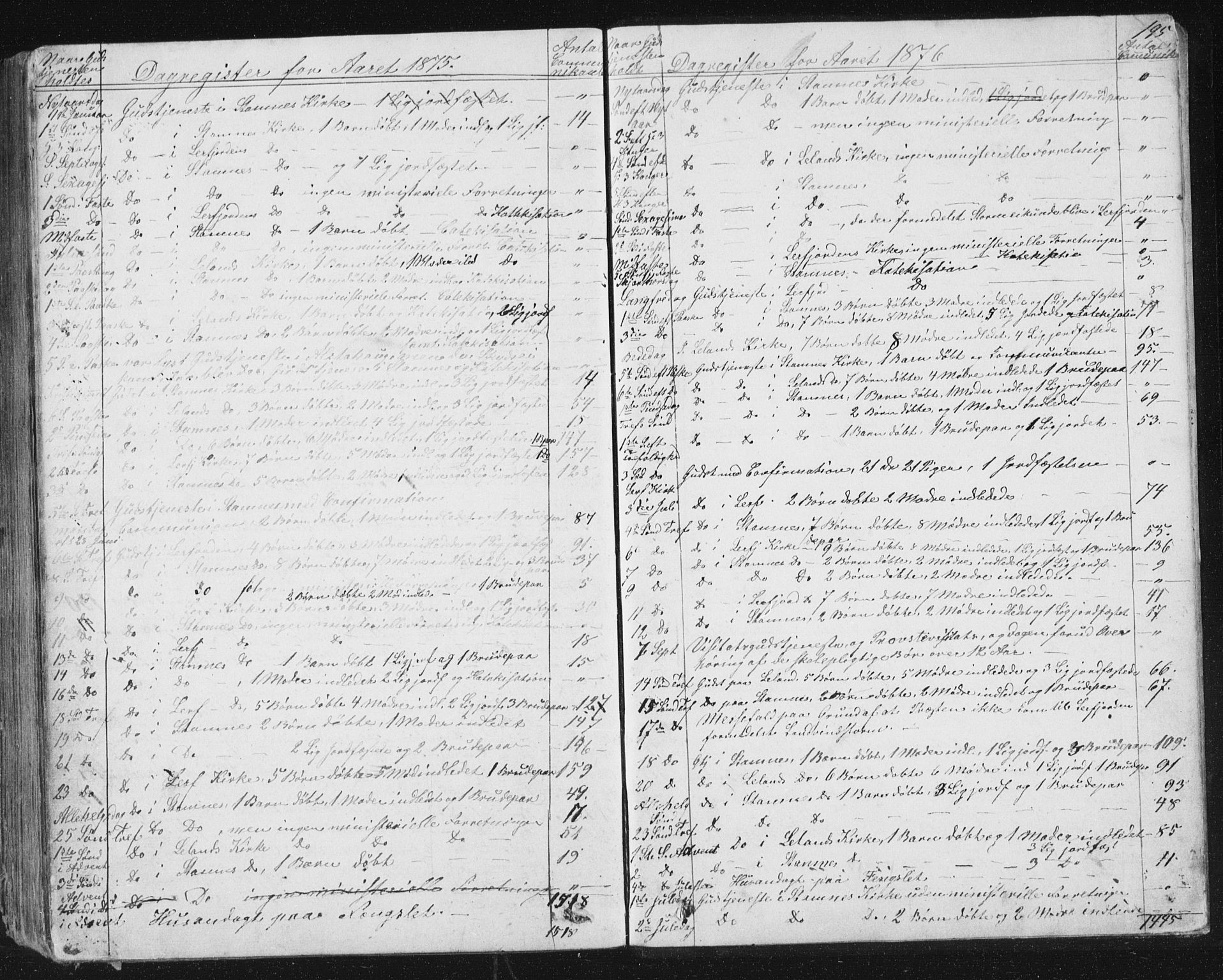 Ministerialprotokoller, klokkerbøker og fødselsregistre - Nordland, AV/SAT-A-1459/831/L0476: Parish register (copy) no. 831C03, 1866-1877, p. 195