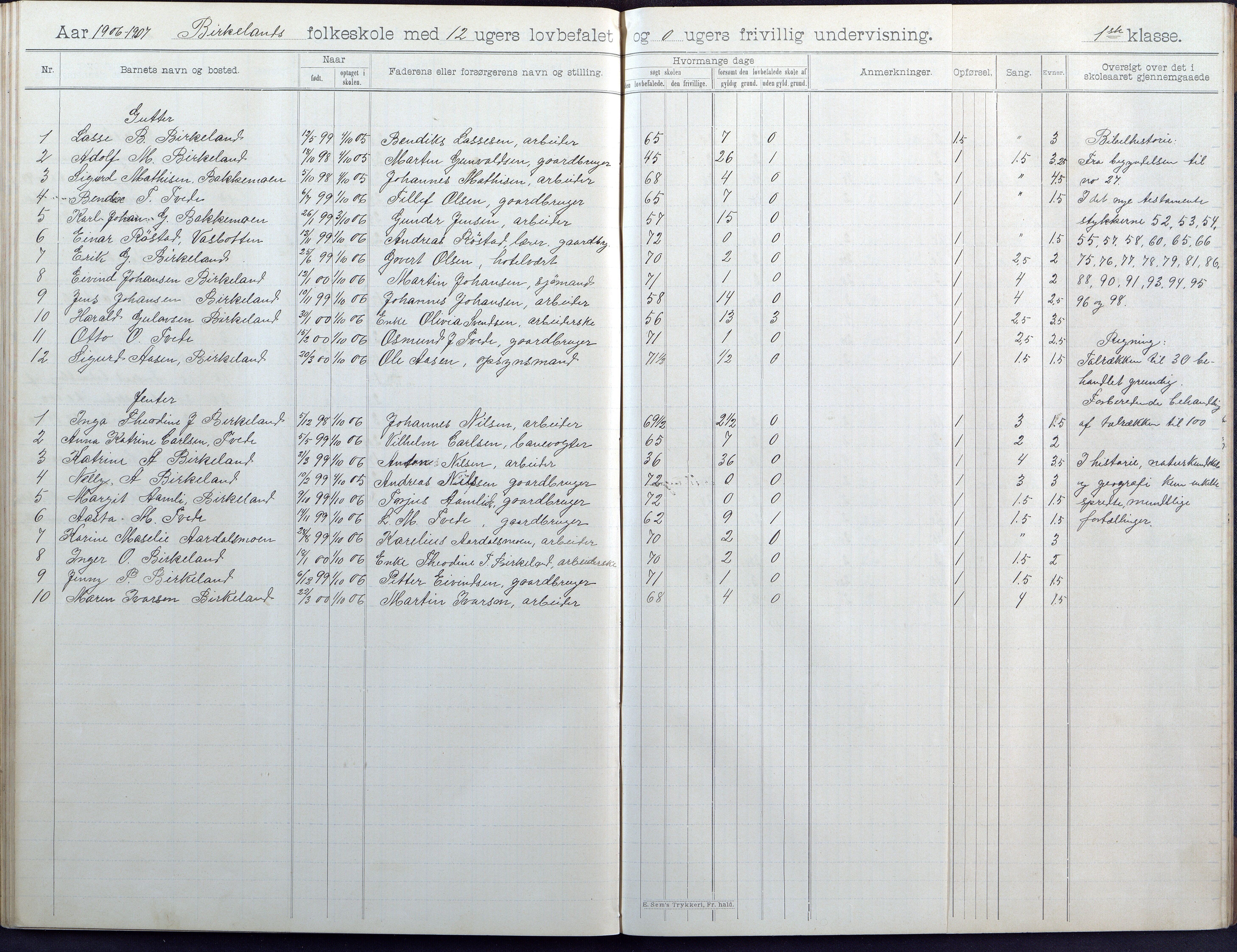 Birkenes kommune, Birkenes krets/Birkeland folkeskole frem til 1991, AAKS/KA0928-550a_91/F02/L0005: Skoleprotokoll, 1898-1911