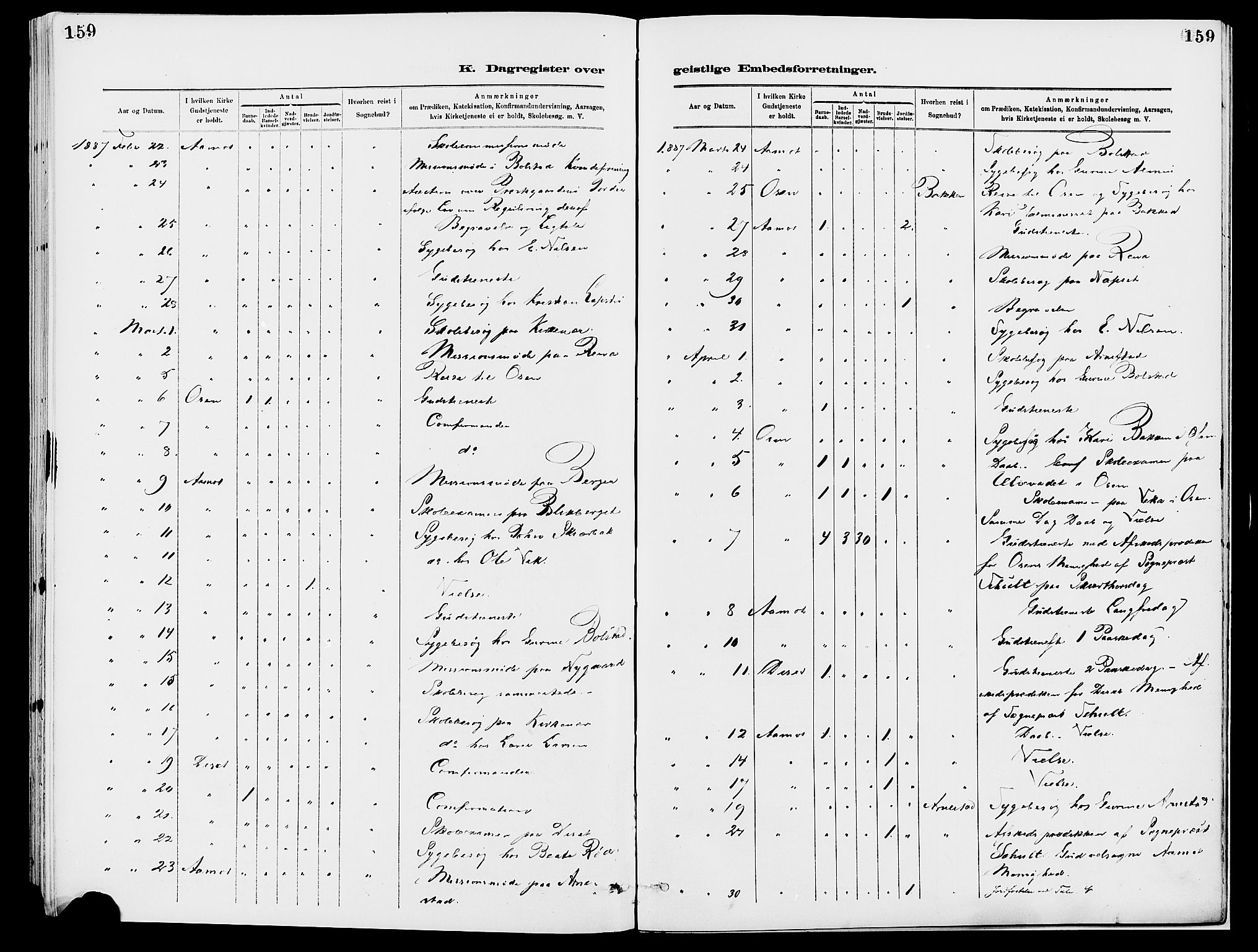 Åmot prestekontor, Hedmark, AV/SAH-PREST-056/H/Ha/Haa/L0010: Parish register (official) no. 10, 1884-1889, p. 159