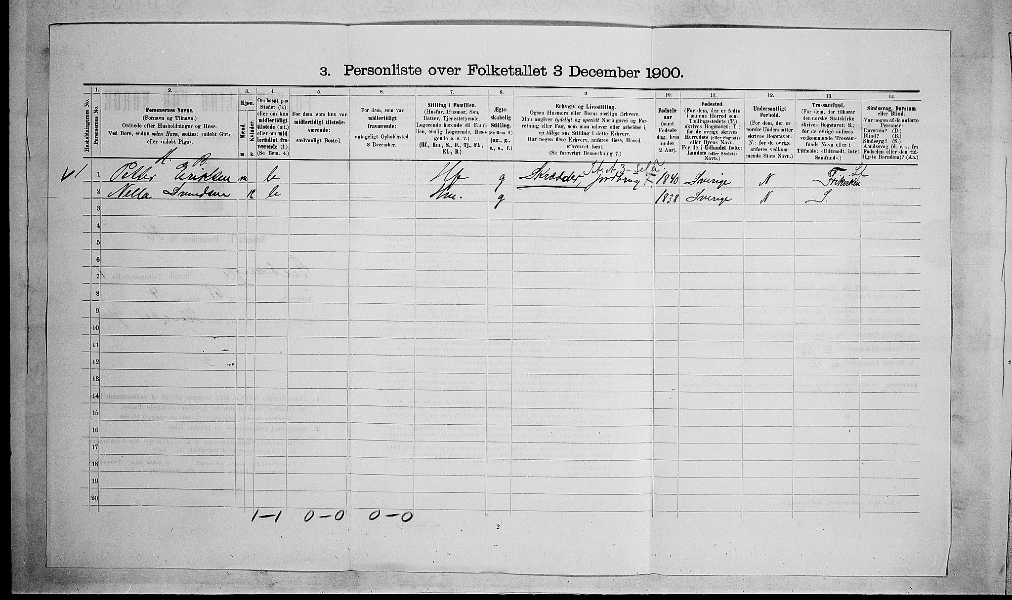 SAKO, 1900 census for Eidanger, 1900, p. 168