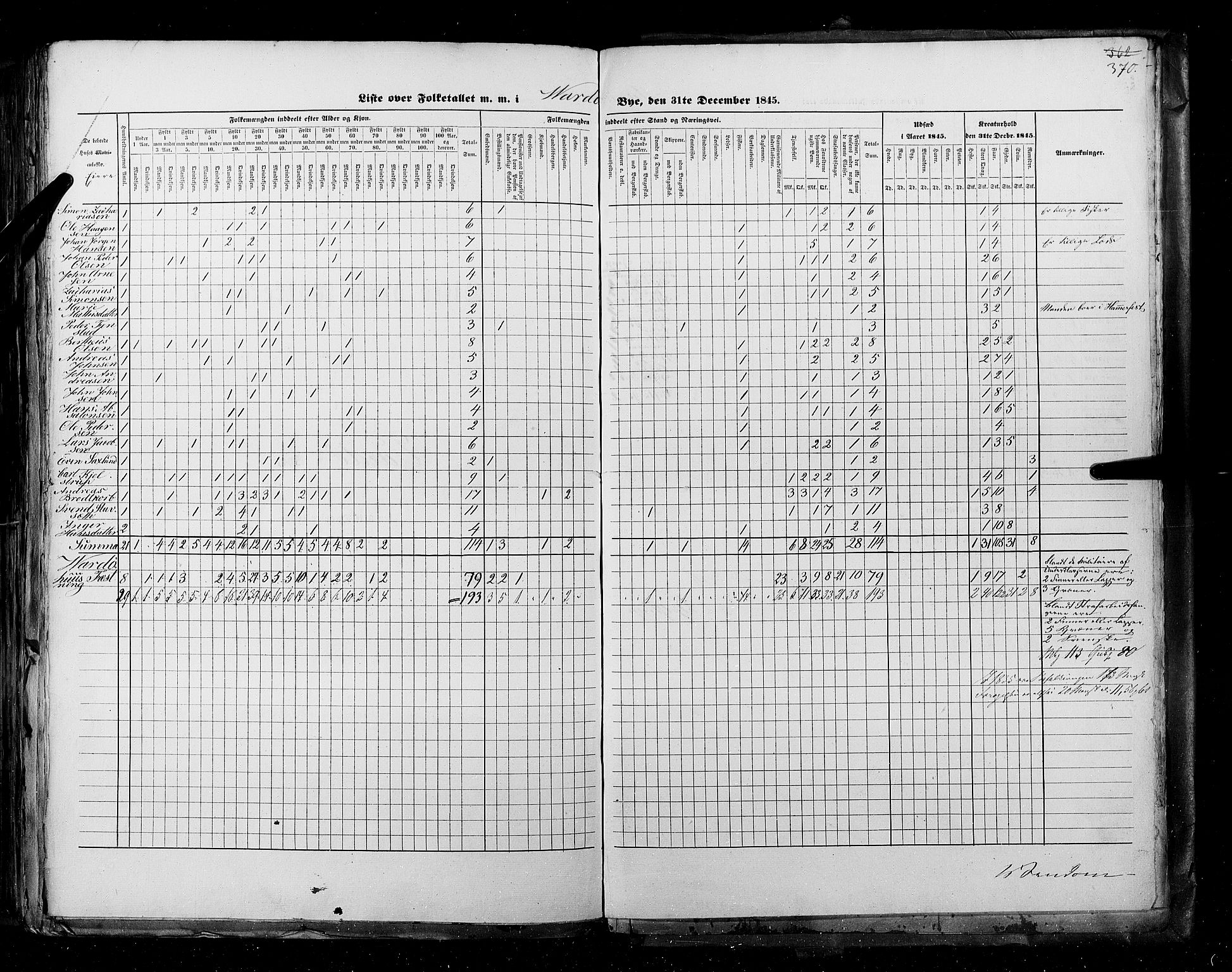 RA, Census 1845, vol. 11: Cities, 1845, p. 370