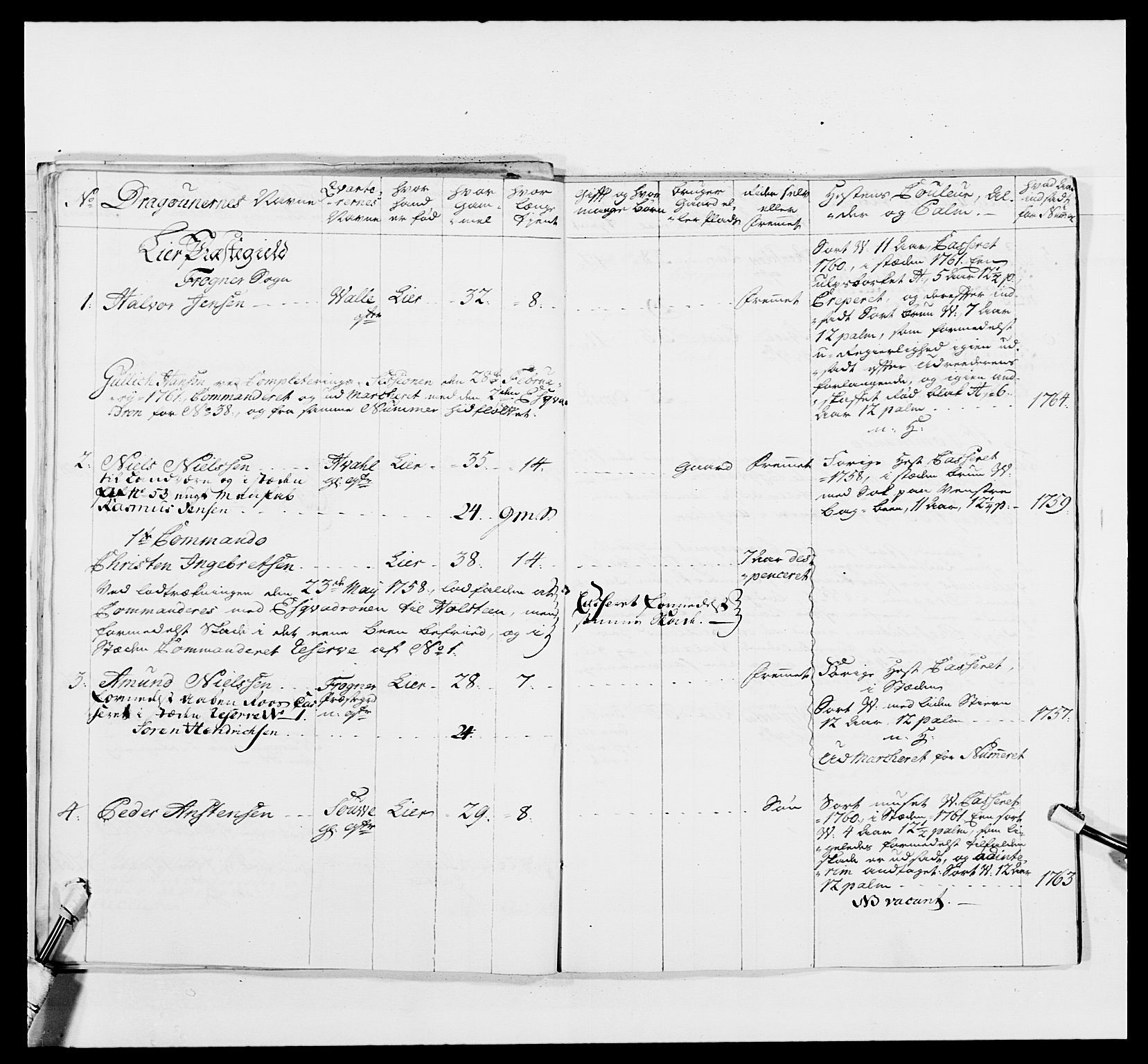 Kommanderende general (KG I) med Det norske krigsdirektorium, AV/RA-EA-5419/E/Ea/L0481: 4. Sønnafjelske dragonregiment, 1756-1765, p. 335