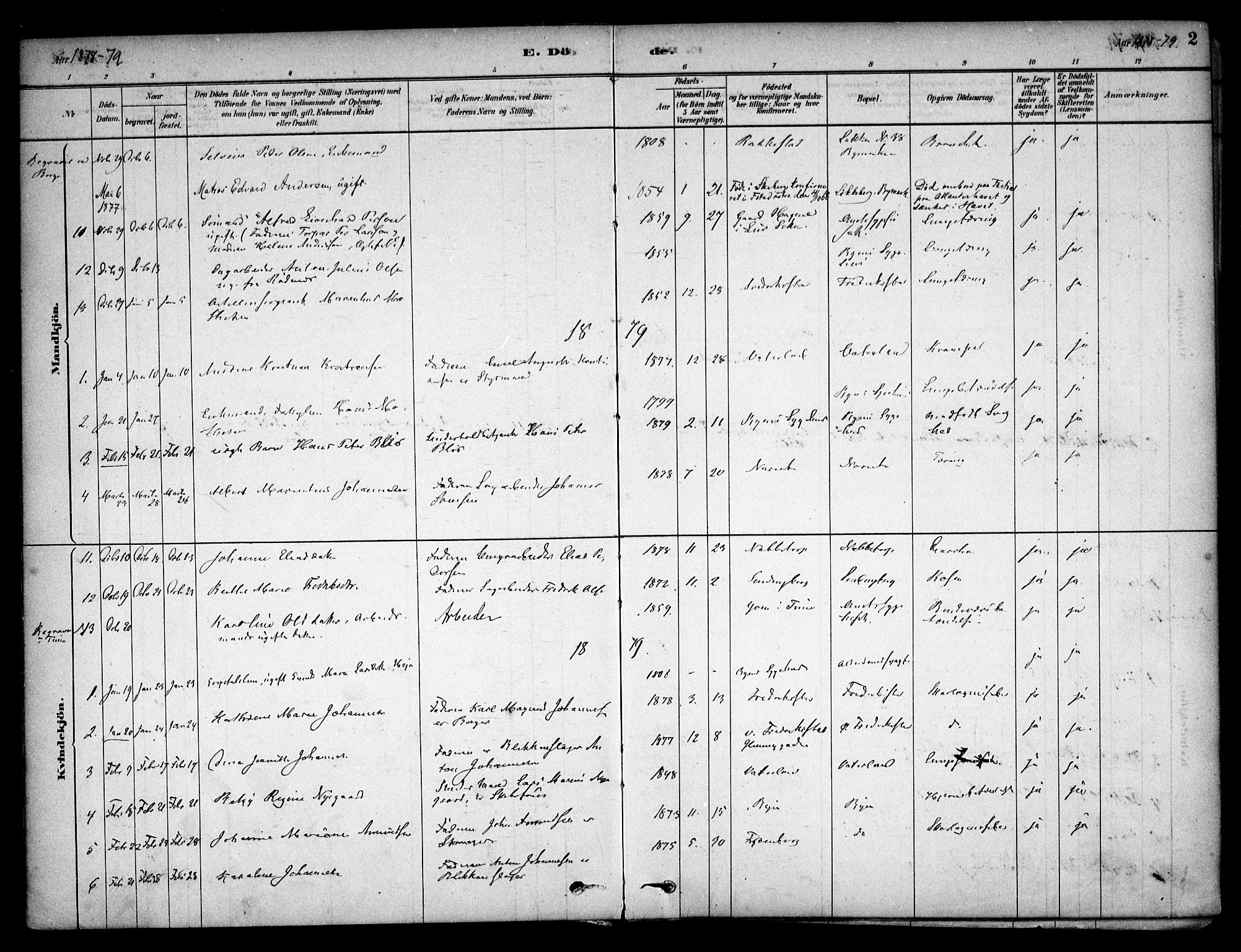 Østre Fredrikstad prestekontor Kirkebøker, AV/SAO-A-10907/F/Fa/L0001: Parish register (official) no. 1, 1878-1982, p. 2