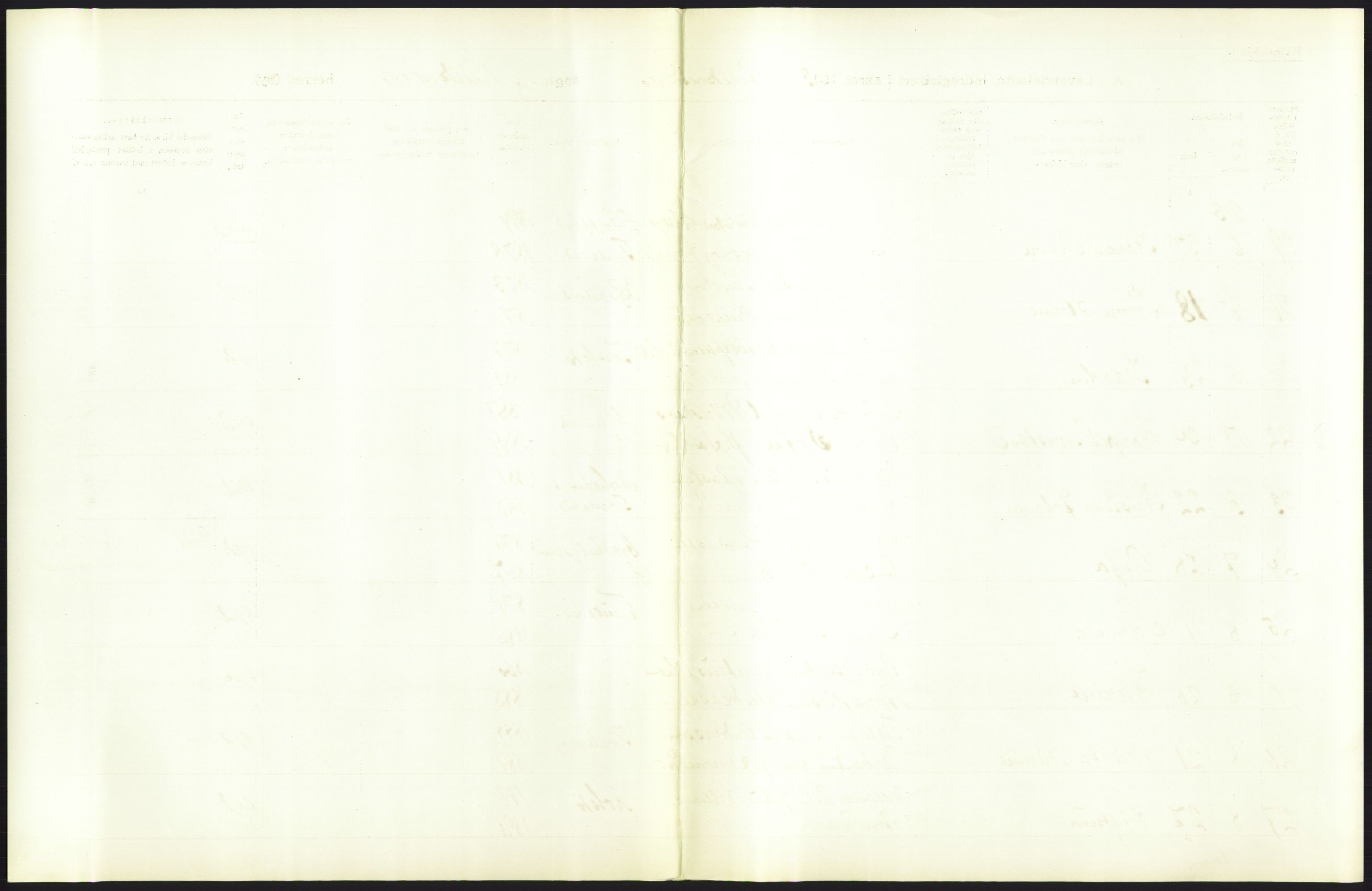 Statistisk sentralbyrå, Sosiodemografiske emner, Befolkning, AV/RA-S-2228/D/Df/Dfb/Dfbc/L0025: Stavanger amt: Levendefødte menn og kvinner. Bygder., 1913, p. 111