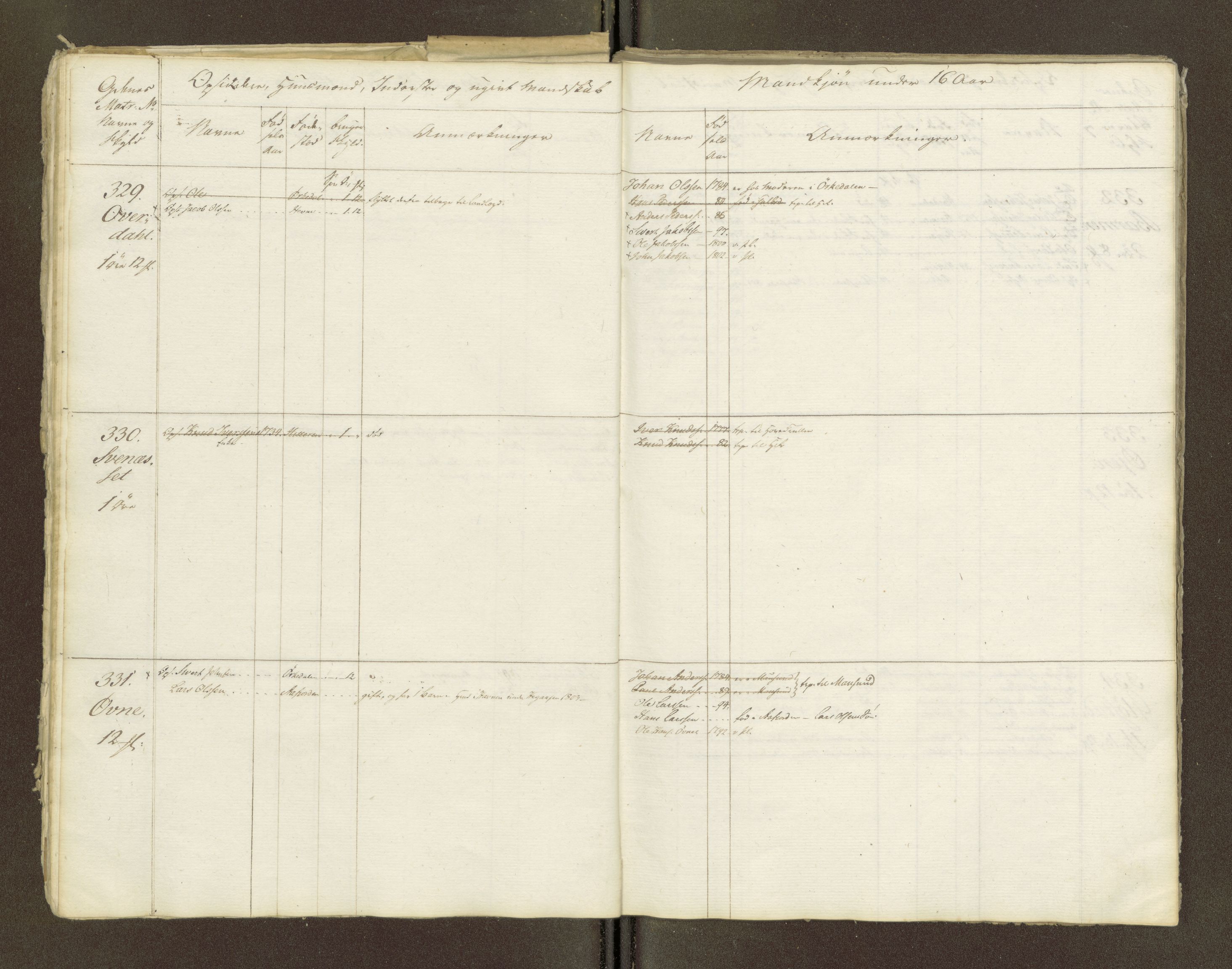 Sjøinnrulleringen - Trondhjemske distrikt, AV/SAT-A-5121/01/L0047/0001: -- / Lægds og hovedrulle for Fosen og Hitteren krets, 1759-1804, p. 184