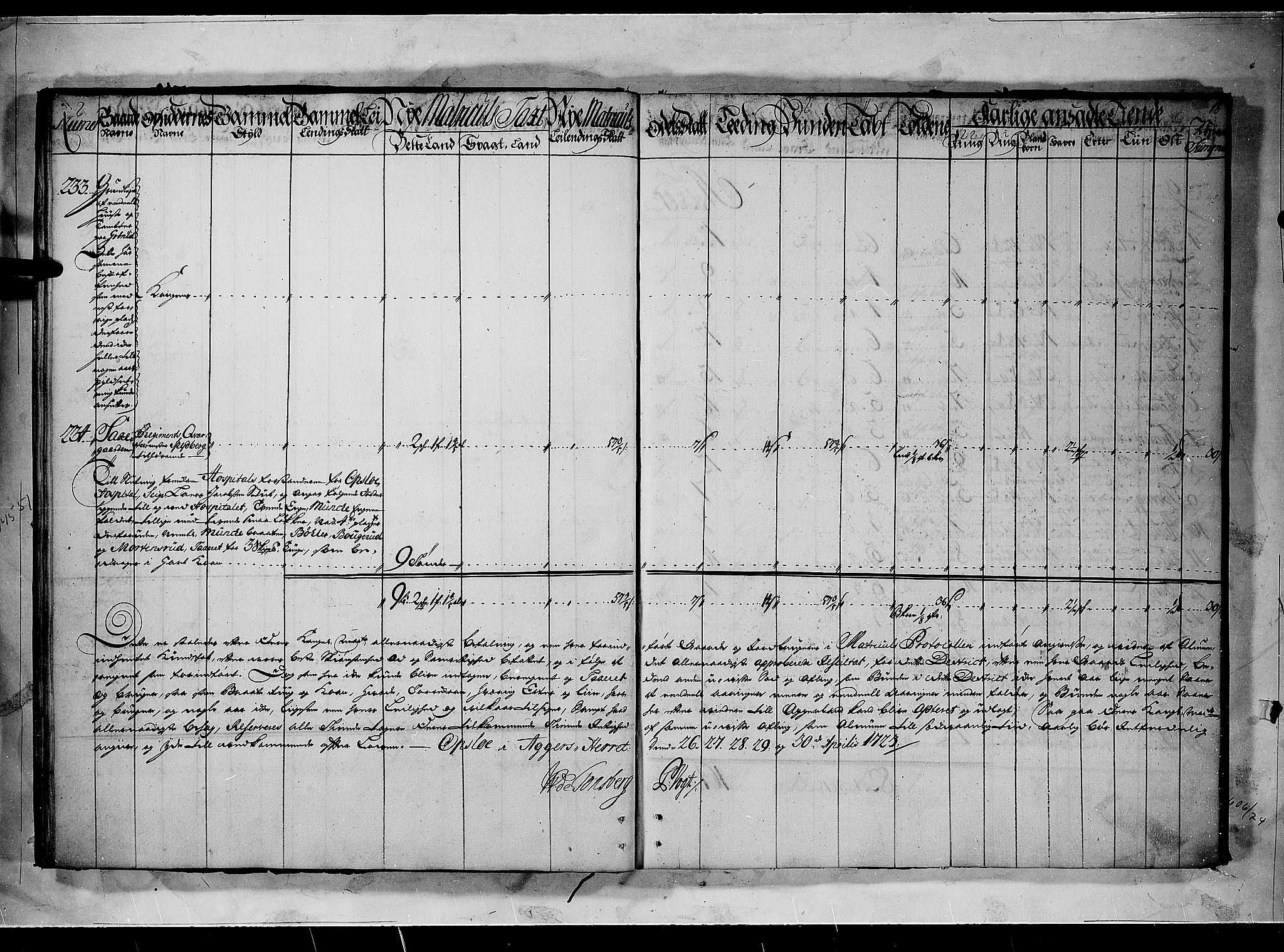 Rentekammeret inntil 1814, Realistisk ordnet avdeling, AV/RA-EA-4070/N/Nb/Nbf/L0090: Aker og Follo matrikkelprotokoll, 1723, p. 17b-18a