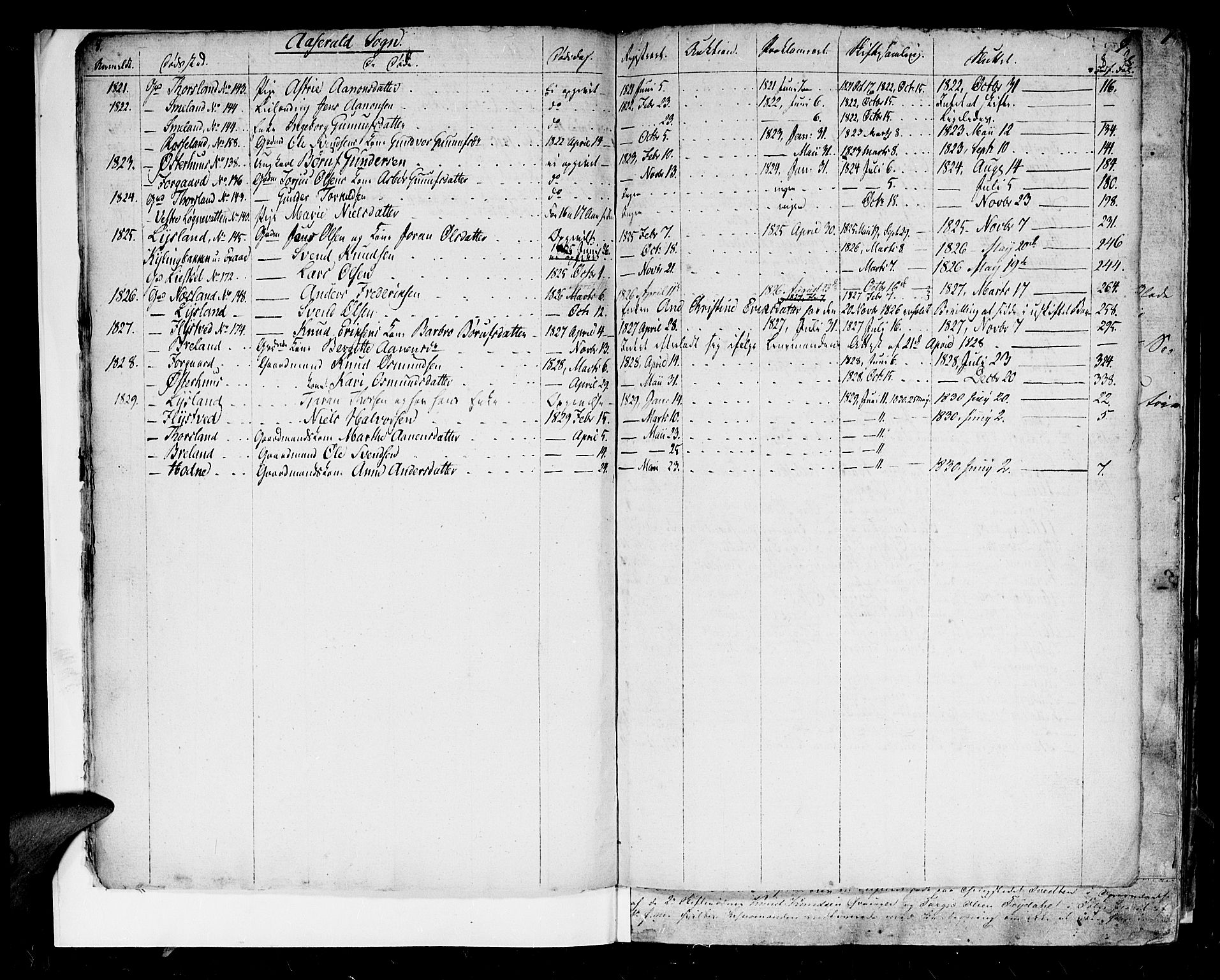Setesdal sorenskriveri, SAK/1221-0011/H/Hc/L0015: Skifteprotokoll nr 14 med register, 1817-1829, p. 8b-9a