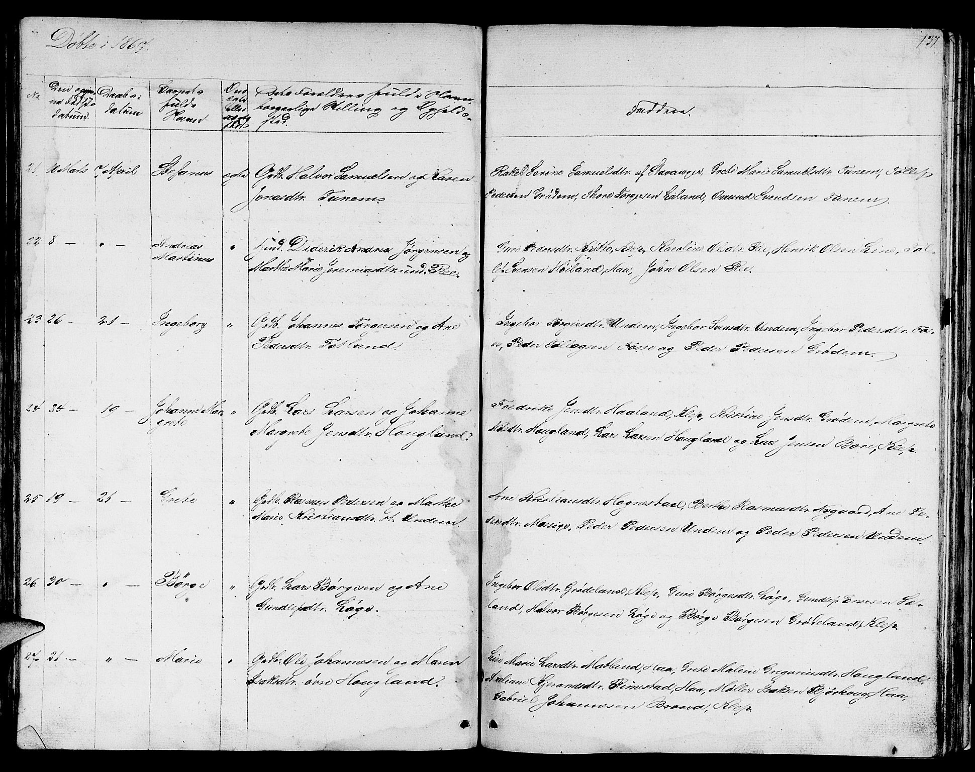 Lye sokneprestkontor, AV/SAST-A-101794/001/30BB/L0002: Parish register (copy) no. B 2, 1852-1867, p. 137