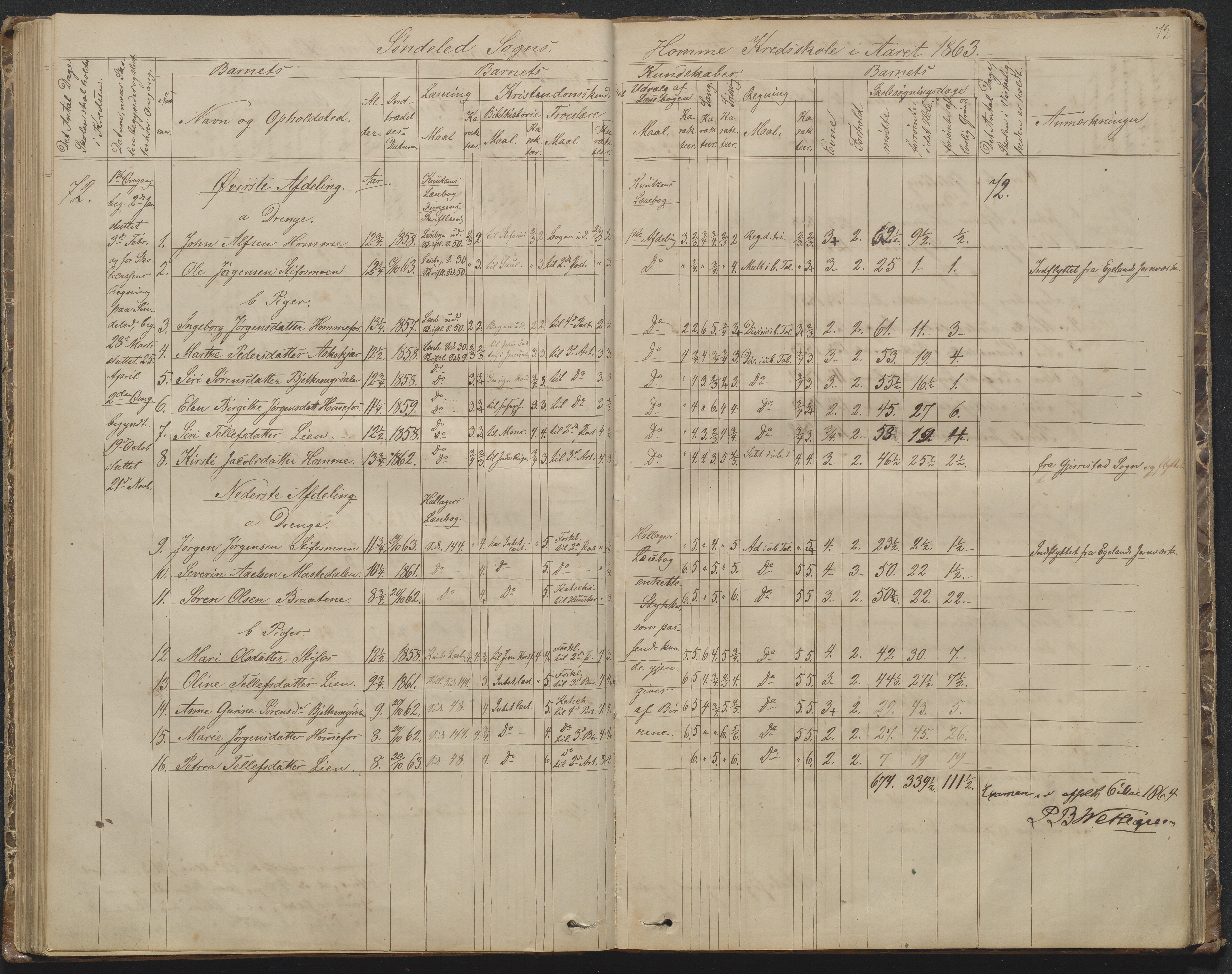 Søndeled kommune, AAKS/KA0913-PK/1/05/05f/L0002: Skoleprotokoll, 1862-1895, p. 72