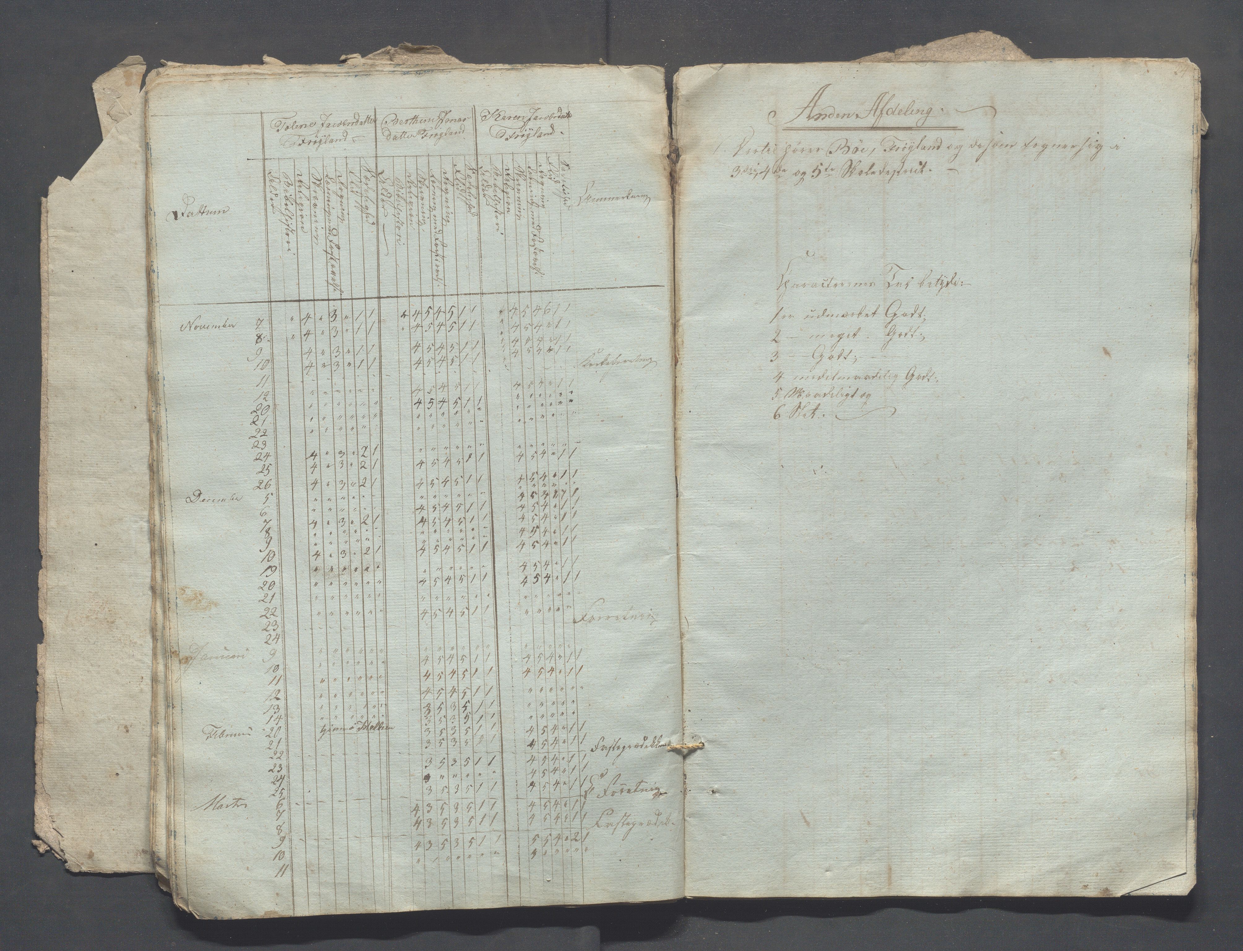 Sokndal kommune- Skolestyret/Skolekontoret, IKAR/K-101142/H/L0002: Skoleprotokoll - Sokndals faste skole, 1833-1837, p. 24