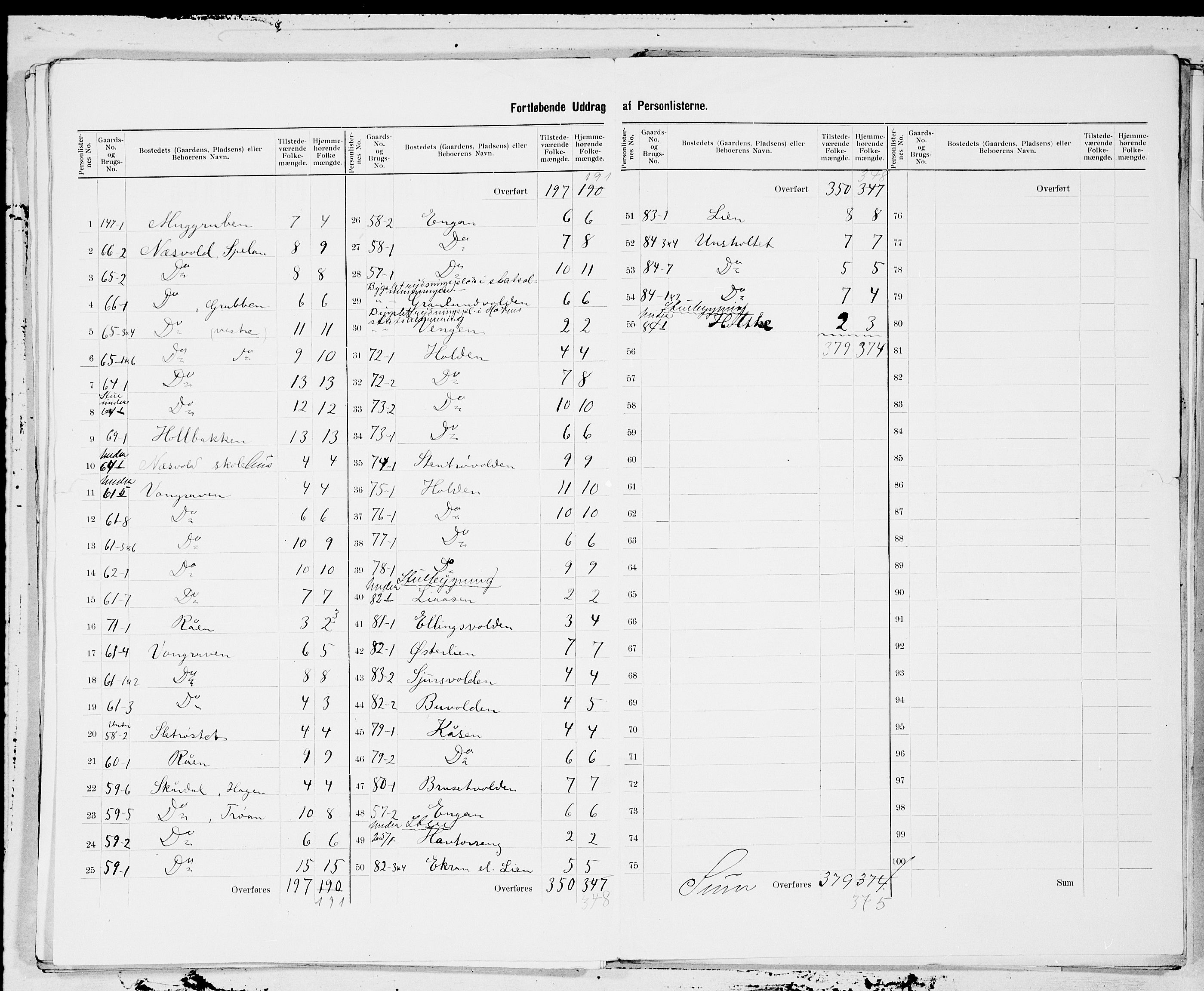 SAT, 1900 census for Ålen, 1900, p. 13